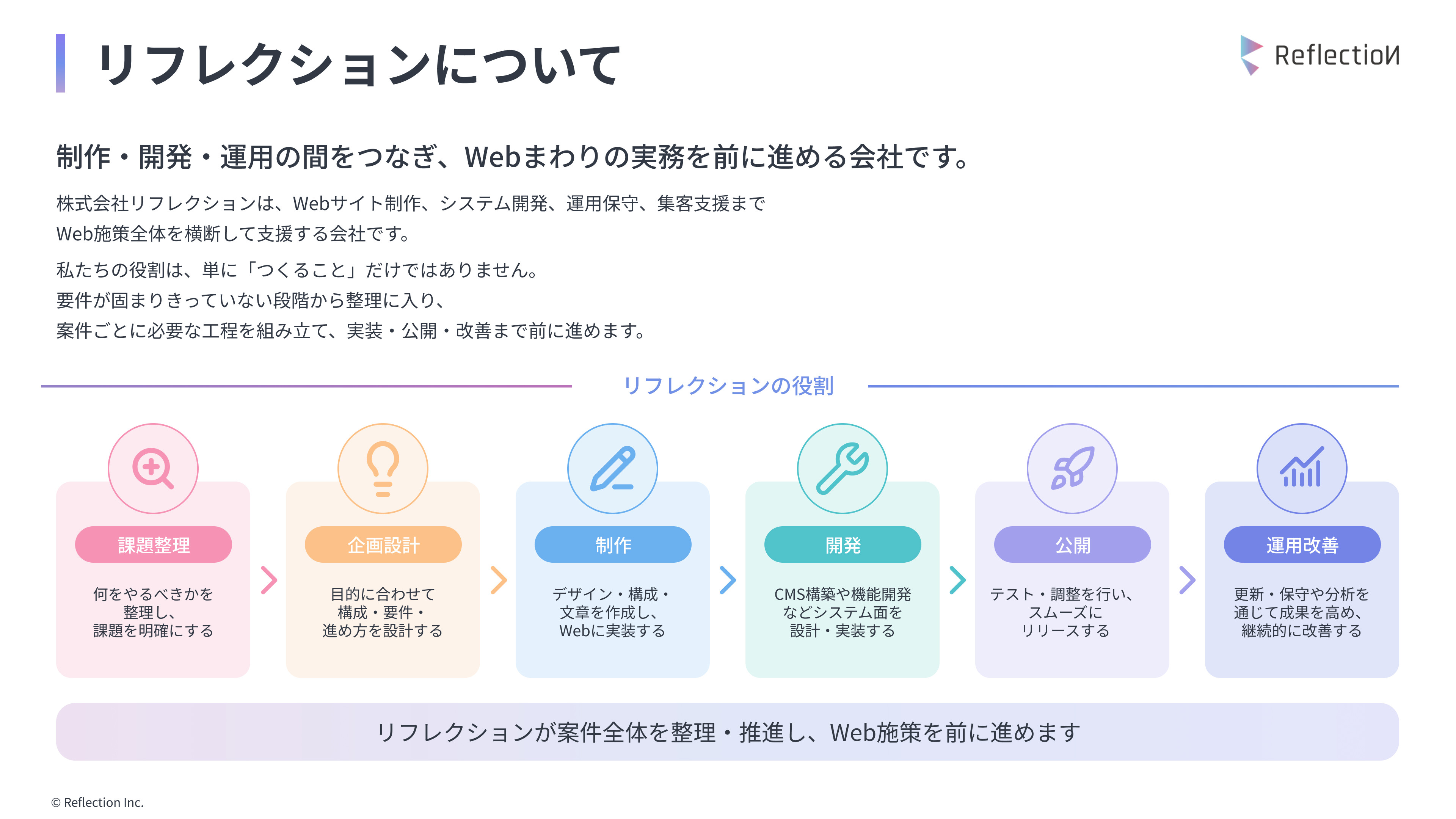 株式会社リフレクション - 株式会社リフレクション_会社案内 / Web支援サービス - {(1 + 1)}ページ目