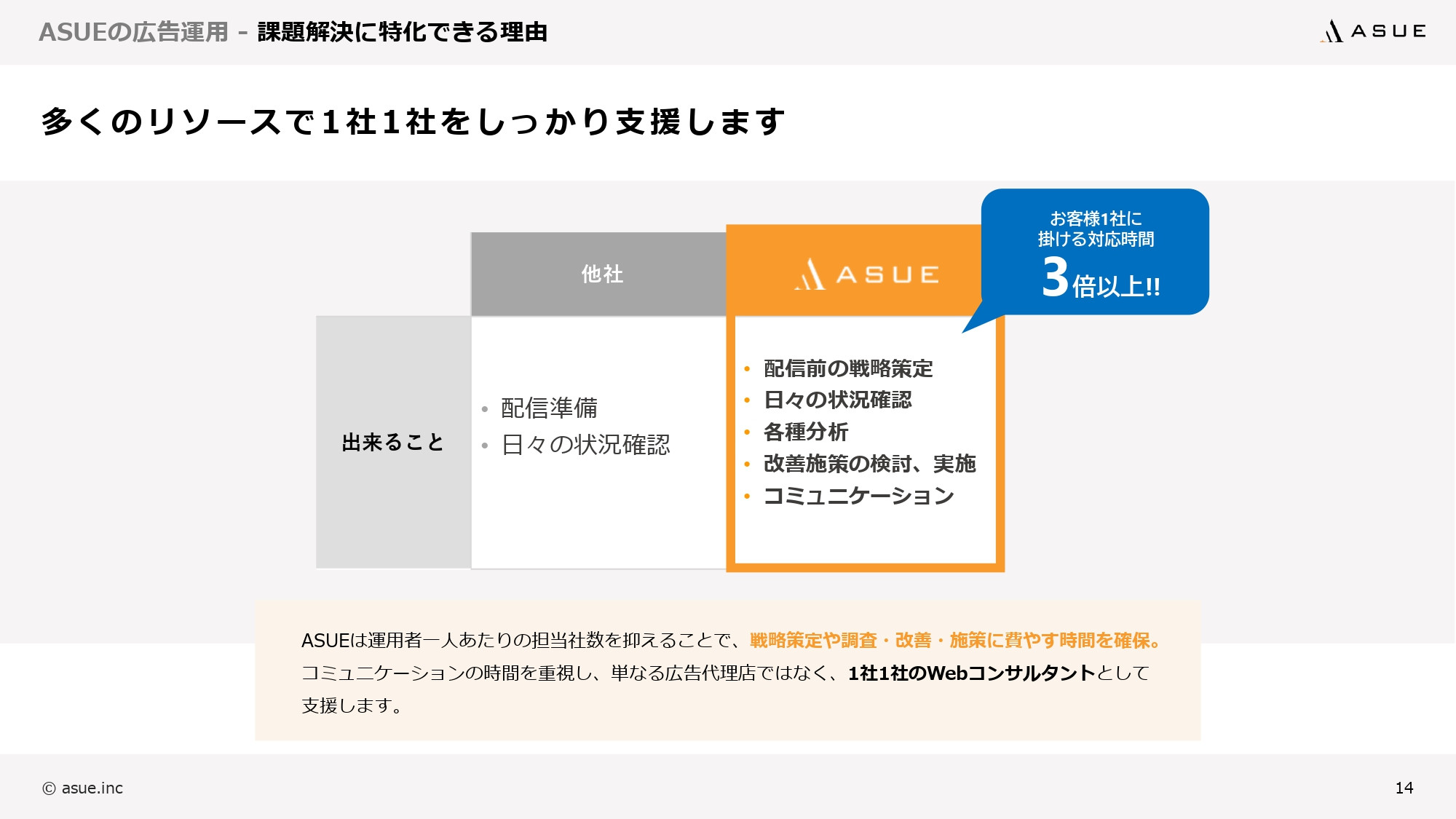 ASUE株式会社 - 会社概要&サービス紹介資料 - {(12 + 1)}ページ目