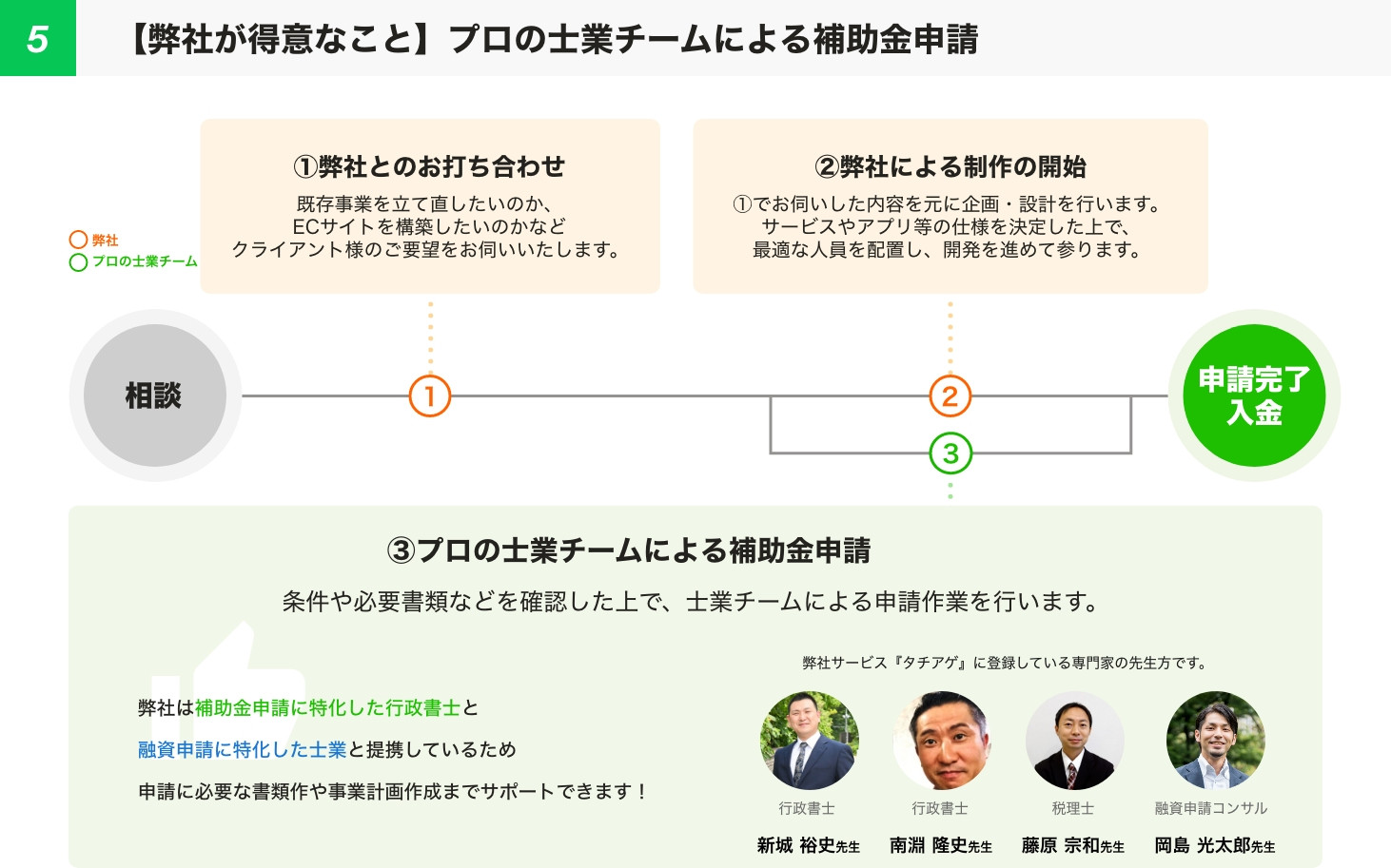 株式会社タチアゲ - ㈱タチアゲ会社紹介資料2024.05 - {(8 + 1)}ページ目