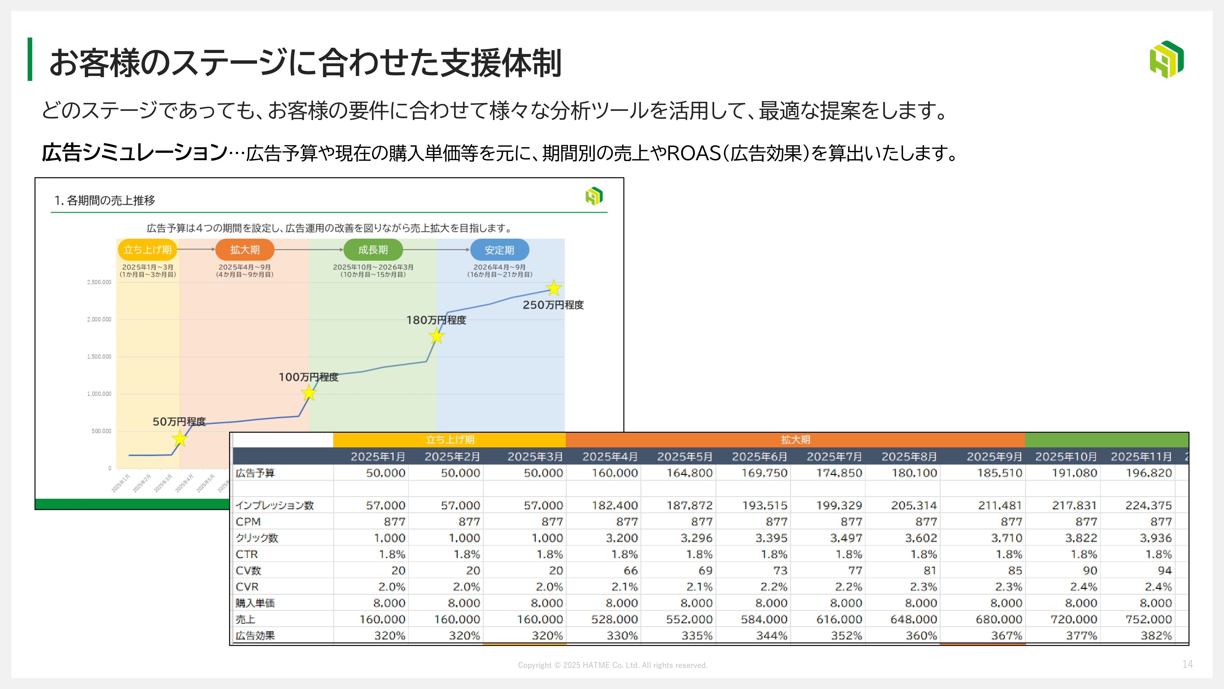 HATME株式会社 - 会社資料 - {(14 + 1)}ページ目