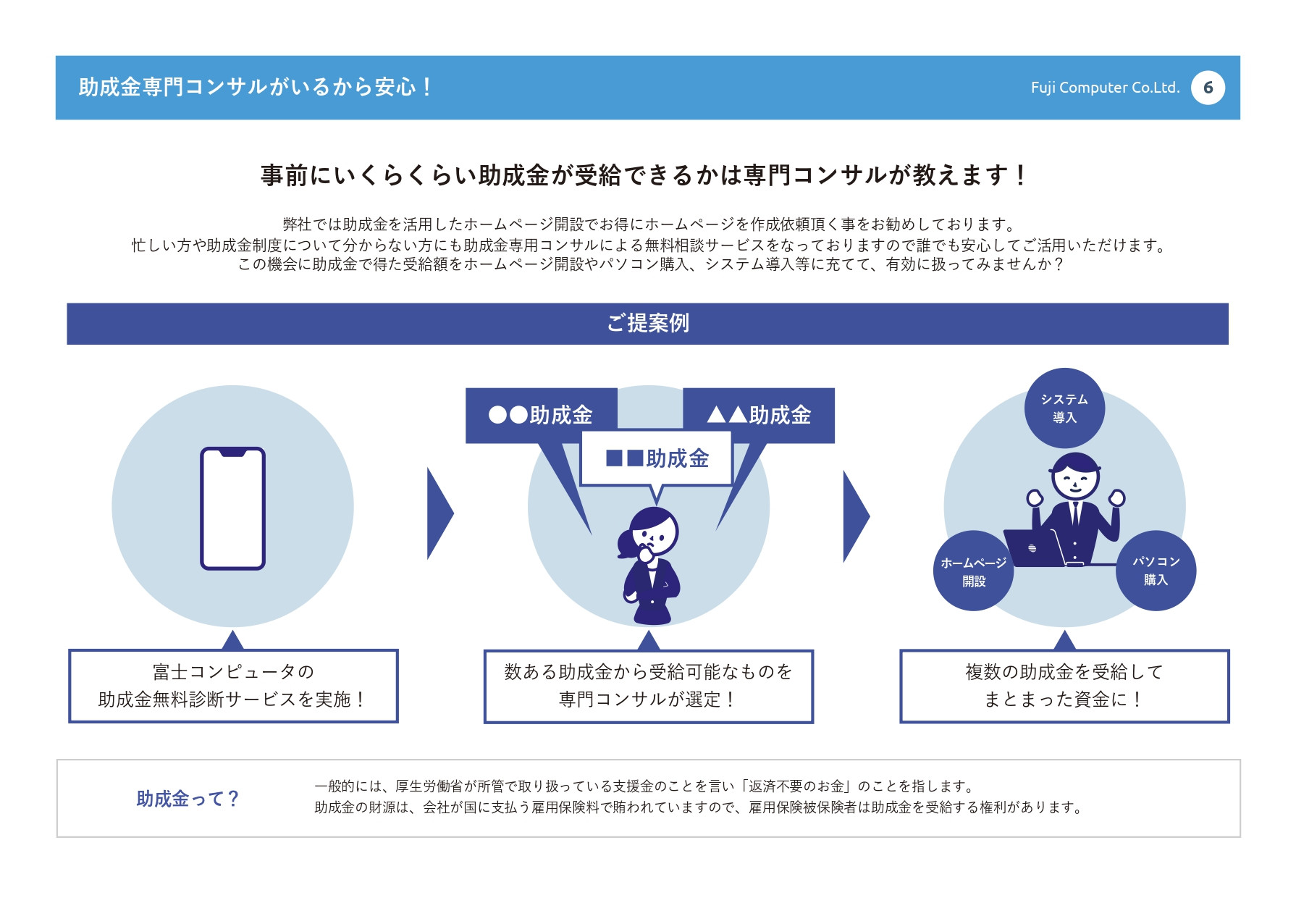 富士コンピュータ株式会社 - 助成金を活用してホームページを作りませんか？ - {(5 + 1)}ページ目