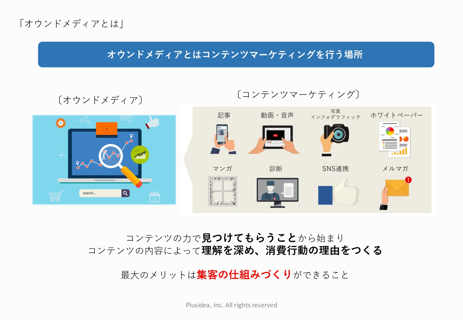 株式会社PLUSIDEA - きっかけはオウンドメディア - {(2 + 1)}ページ目