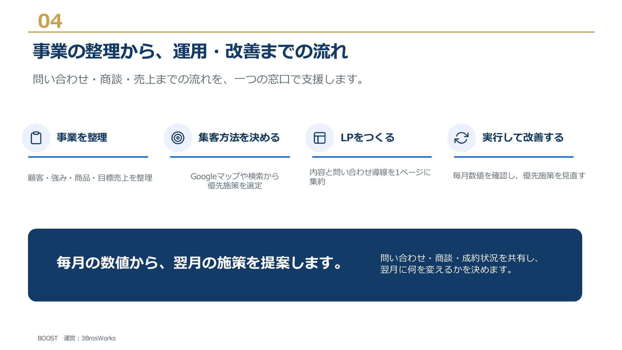 株式会社3Bros.works - BOOST サービス資料 - {(3 + 1)}ページ目