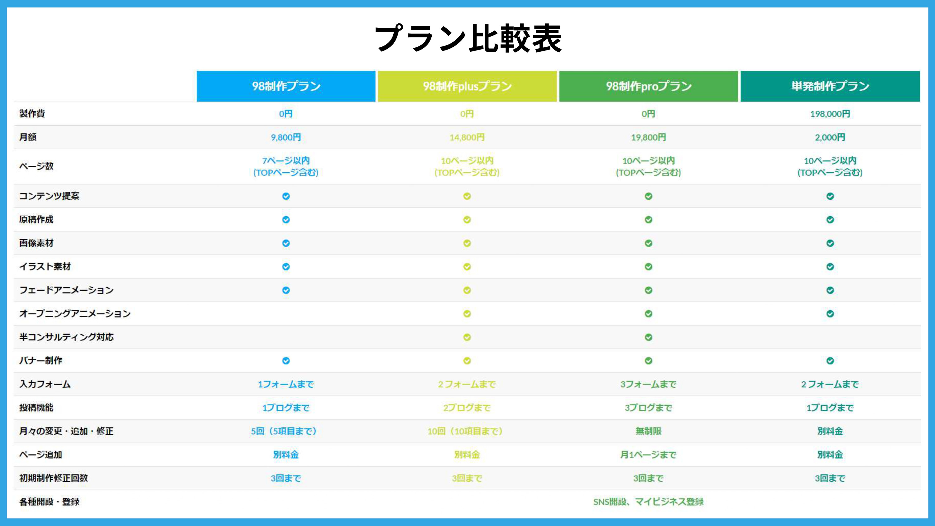 株式会社アクトレート - サービス案内 - {(1 + 1)}ページ目