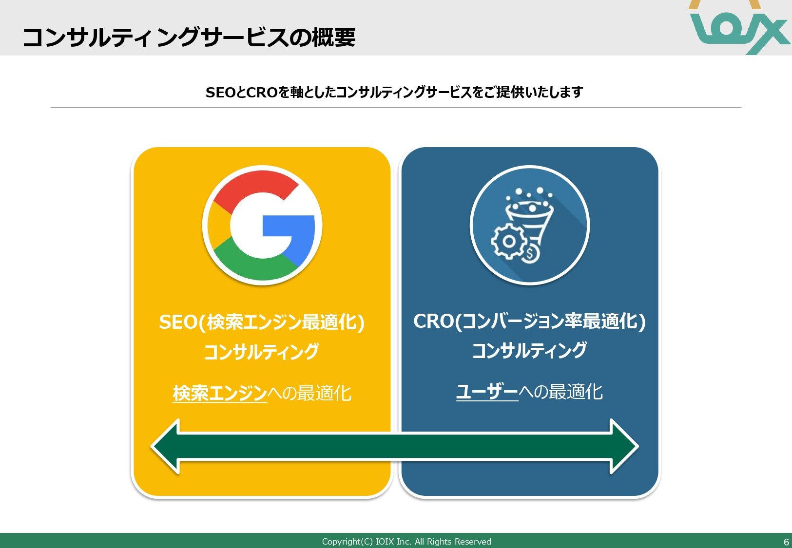 アイオイクス株式会社 - Webコンサルティングご提案資料(SEO・CRO) - {(6 + 1)}ページ目