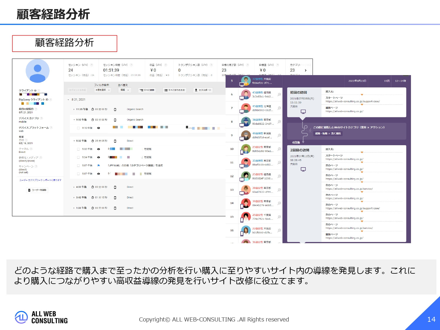 株式会社ALL WEB CONSULTING - ECサイト分析サービス概要 - {(13 + 1)}ページ目