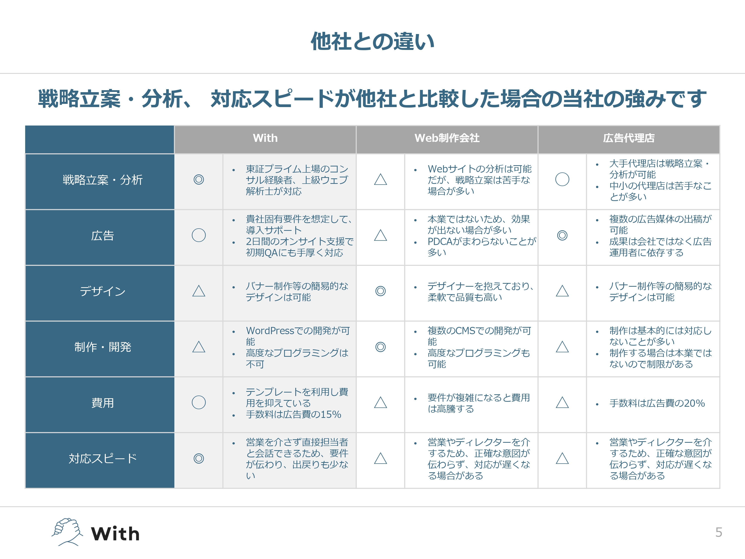 With - サービス案内 - {(5 + 1)}ページ目