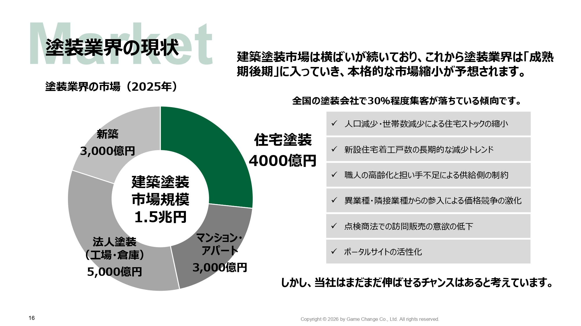 ゲームチェンジ株式会社 - ゲームチェンジ株式会社会社概要 - {(15 + 1)}ページ目