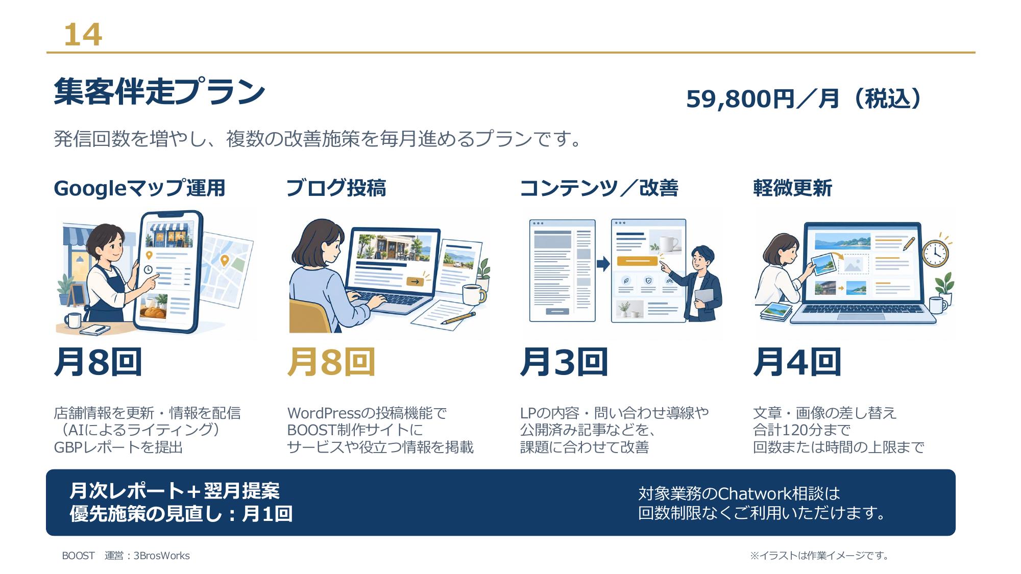 株式会社3Bros.works - BOOST サービス資料 - {(13 + 1)}ページ目