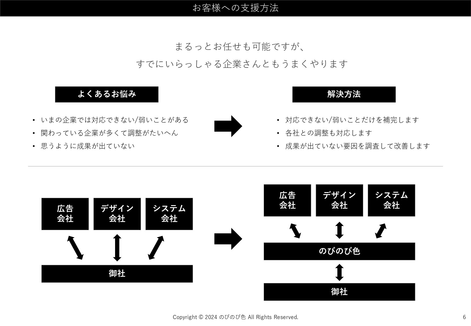 株式会社のびのび色 - 会社案内 - {(5 + 1)}ページ目