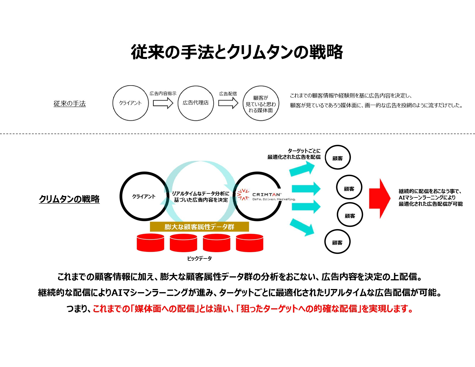株式会社アバウト - ストロングポイント - {(10 + 1)}ページ目