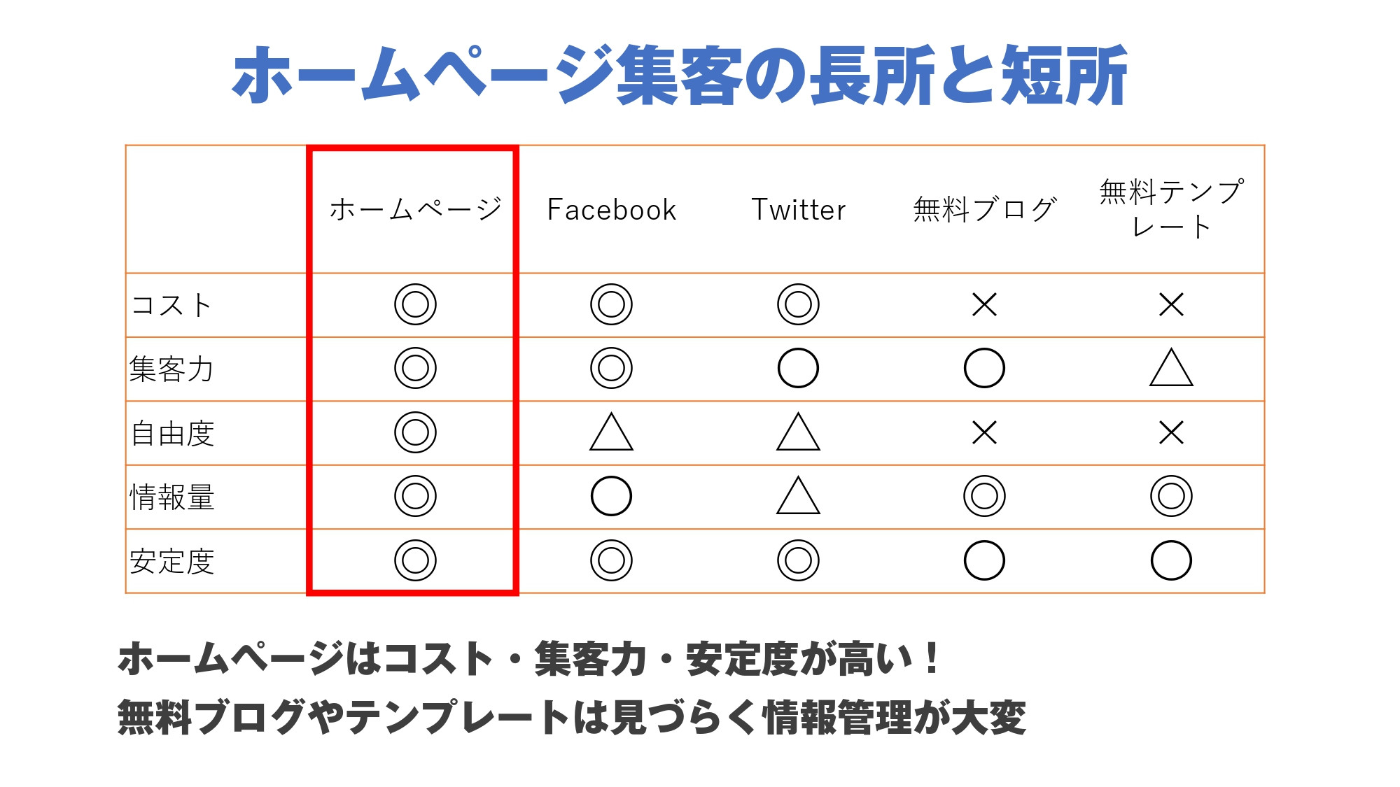 株式会社webもり - 実績資料 - {(3 + 1)}ページ目