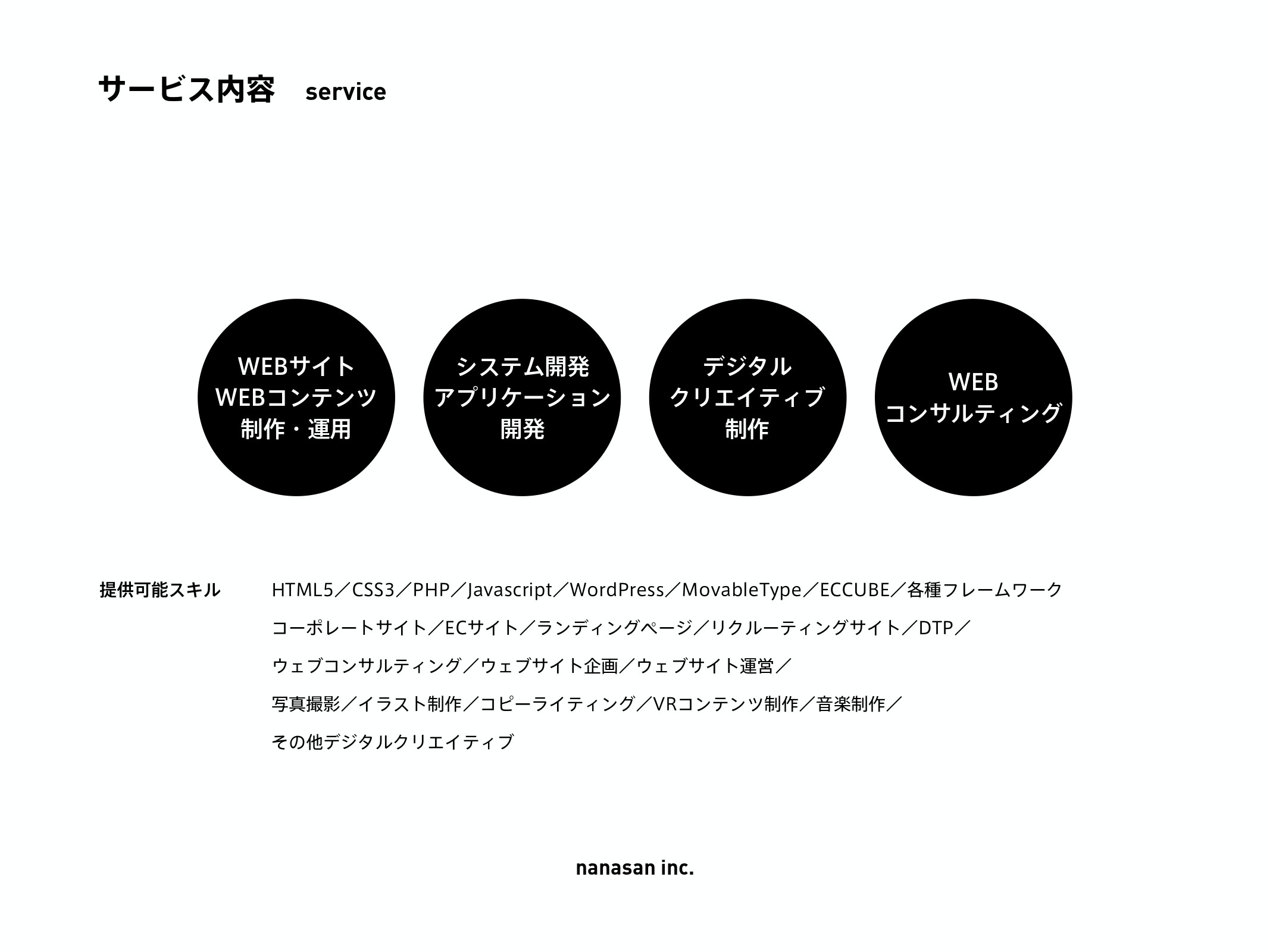 株式会社ナナサン - 株式会社ナナサン会社案内 - {(1 + 1)}ページ目