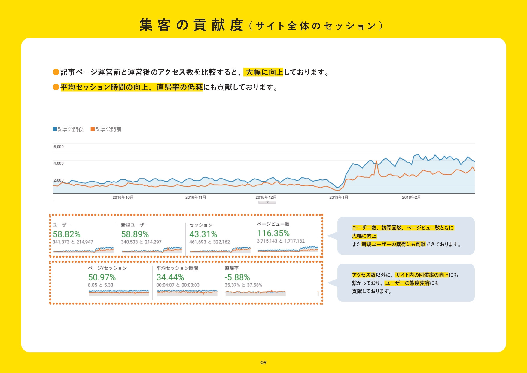 株式会社bon - プロジェクト実績資料 - {(9 + 1)}ページ目
