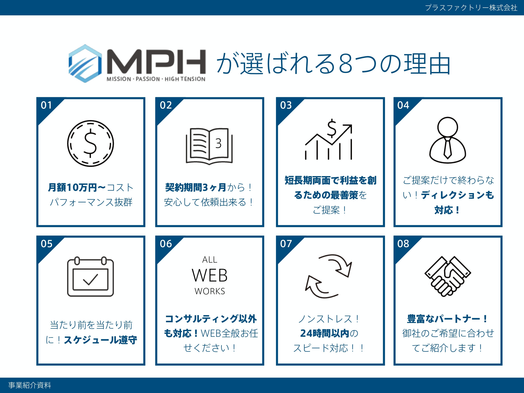 プラスファクトリー株式会社 - WEBコンサルティング事業紹介資料（※実績などはお打ち合わせにてご案内します。 - {(4 + 1)}ページ目