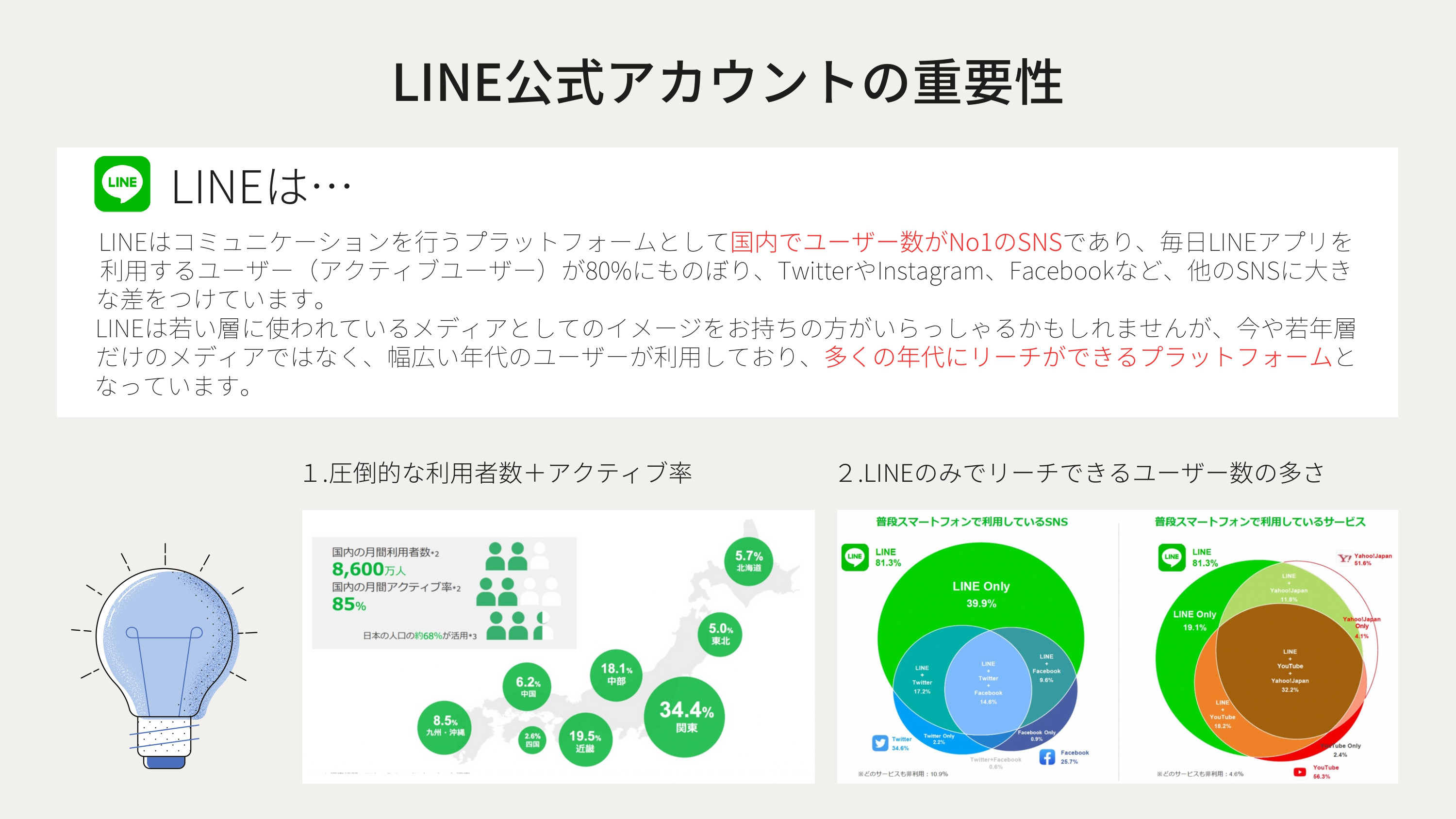 EC-Consulting Japan株式会社 - LINE公式アカウントマーケティングツール「Liny」 - {(3 + 1)}ページ目
