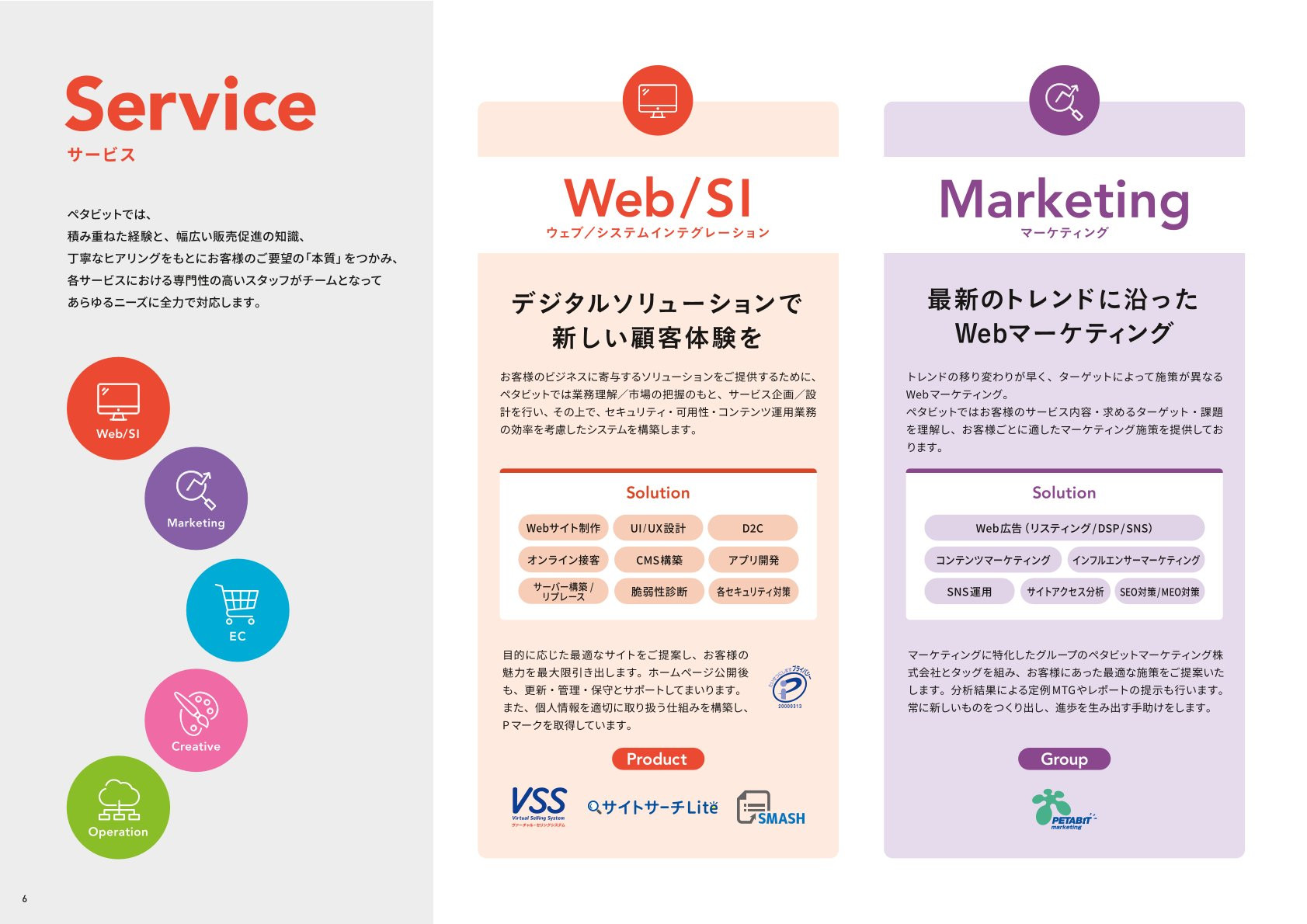 ペタビット株式会社 - 会社案内 - {(5 + 1)}ページ目