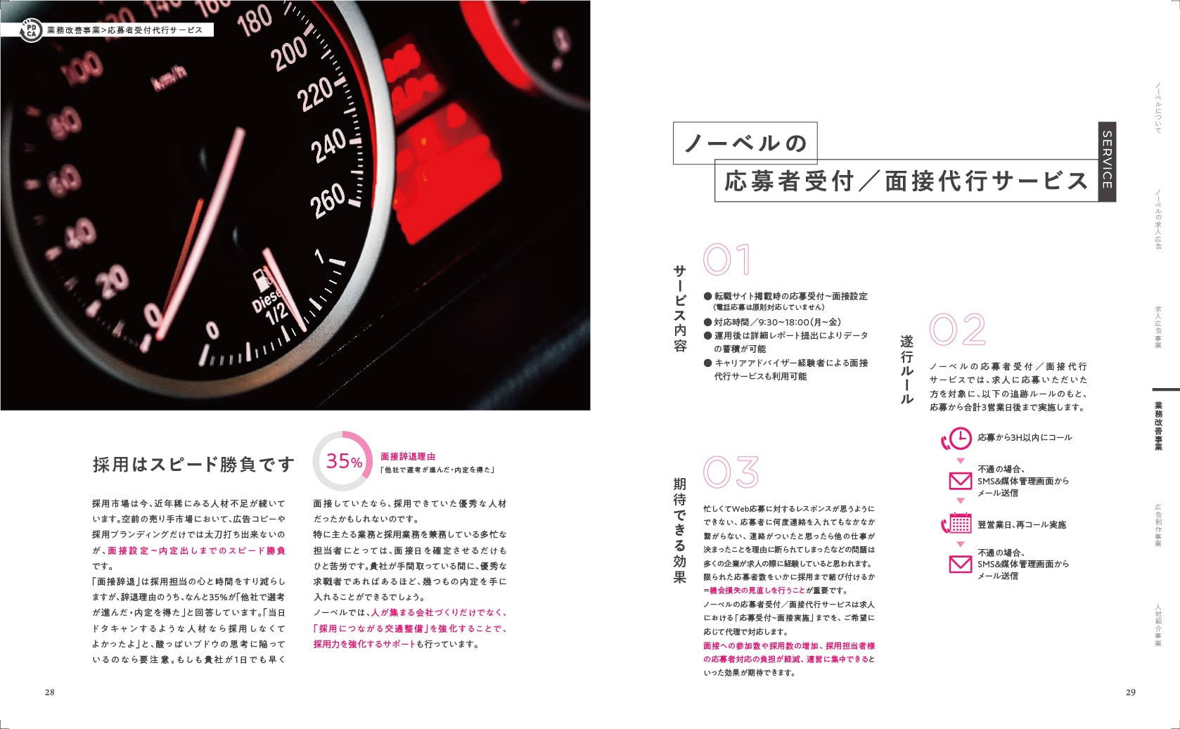 株式会社NOVEL（ノーベル） - 会社紹介資料 - {(14 + 1)}ページ目