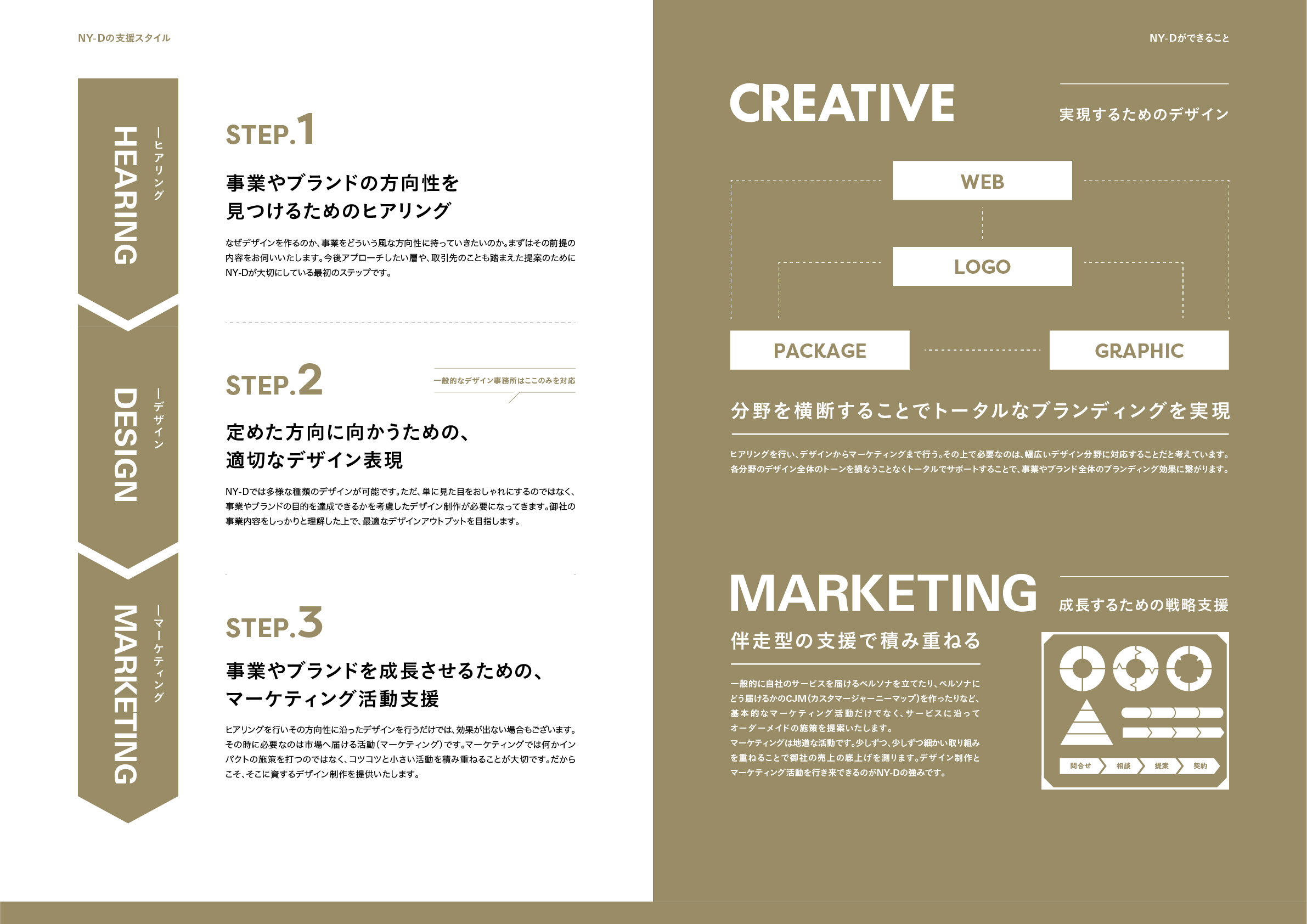 NY-D - 事業案内 - {(2 + 1)}ページ目