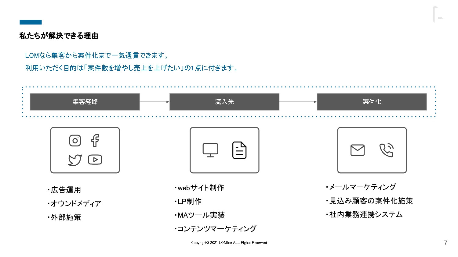 株式会社LOM - LOM会社案内 - {(6 + 1)}ページ目