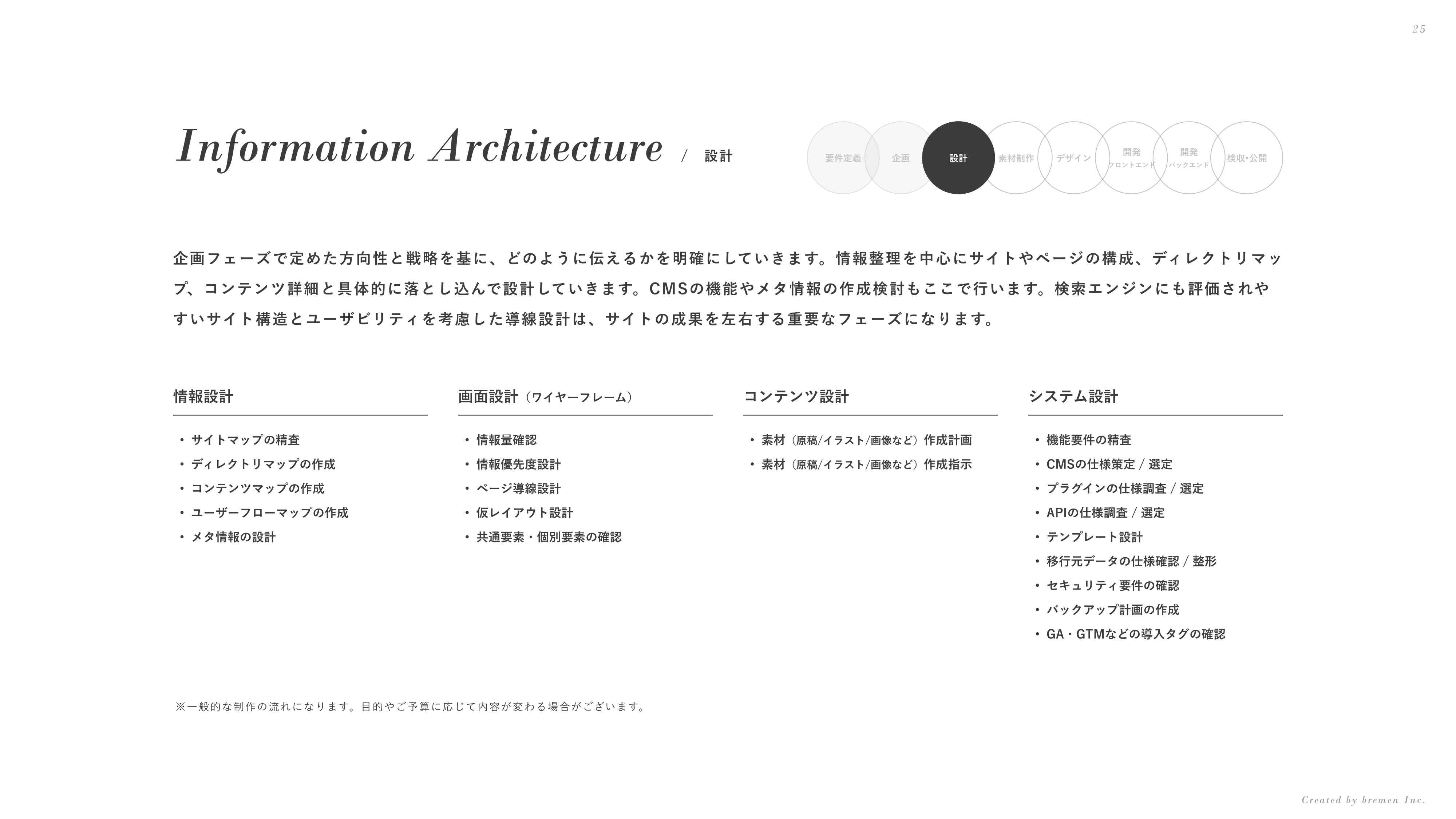 ブレーメン株式会社 - 会社案内 - {(24 + 1)}ページ目