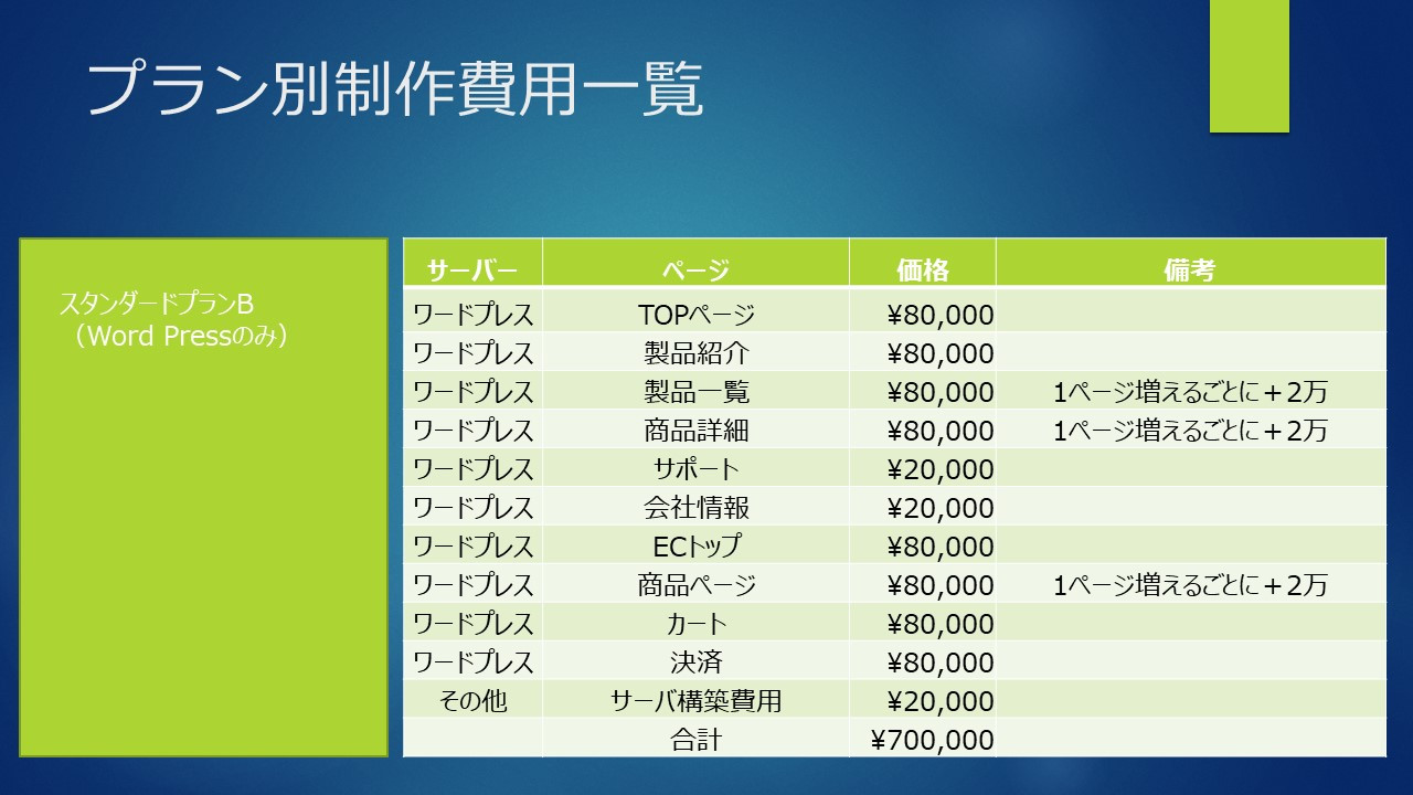 合同会社ＭetisFlow - ＥＣサイト制作プラン資料 - {(7 + 1)}ページ目