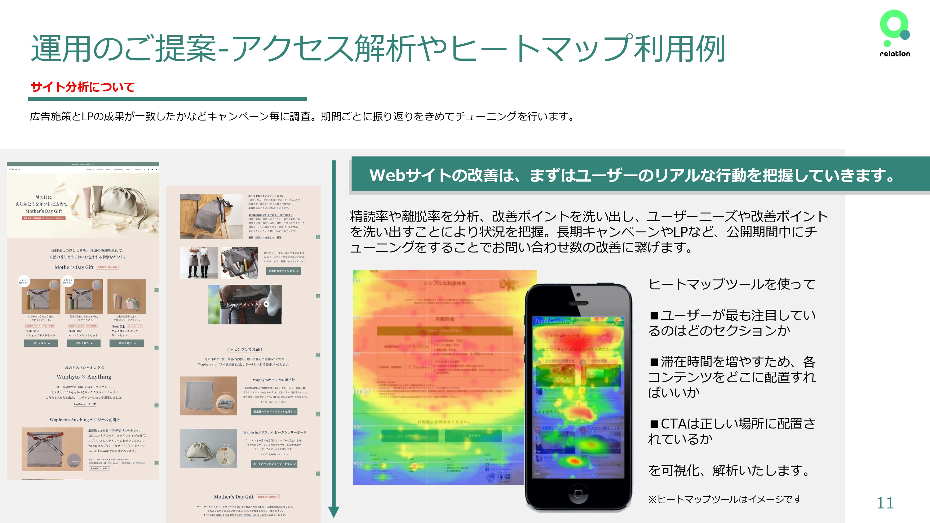 株式会社relation - 運営サポートについて - {(10 + 1)}ページ目