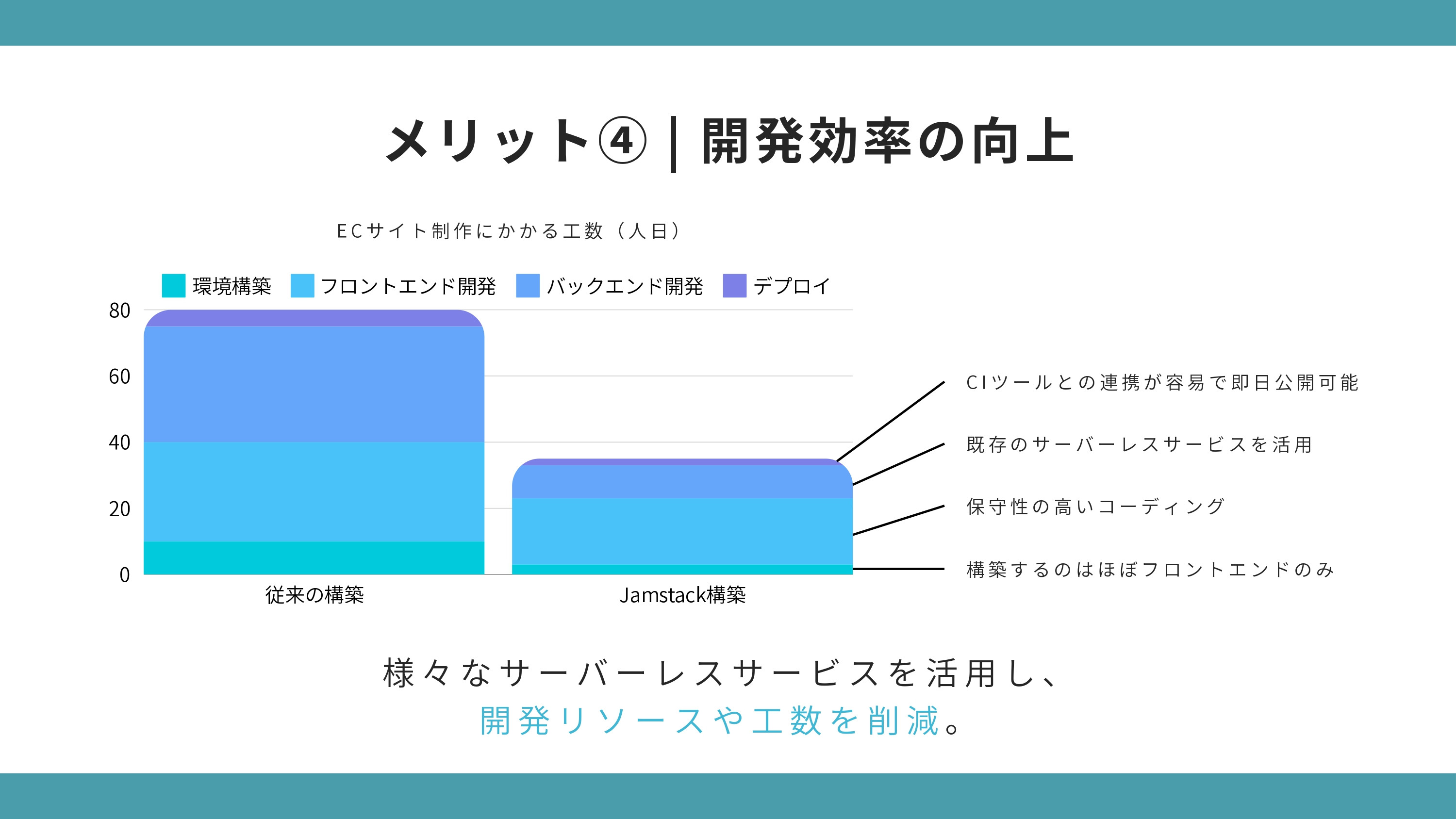 合同会社TamaT - TamaTのWebサイト構築のご紹介 - {(8 + 1)}ページ目