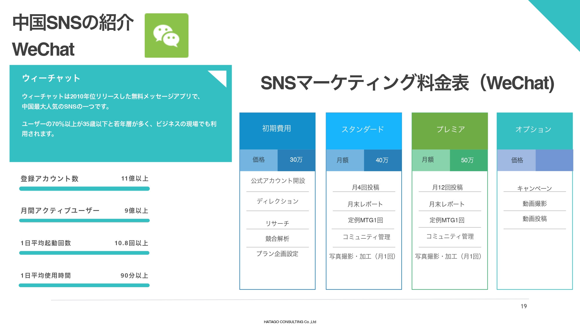 株式会社HATAGO CONSULTING - HATAGO CONSULTING総合資料 - {(18 + 1)}ページ目