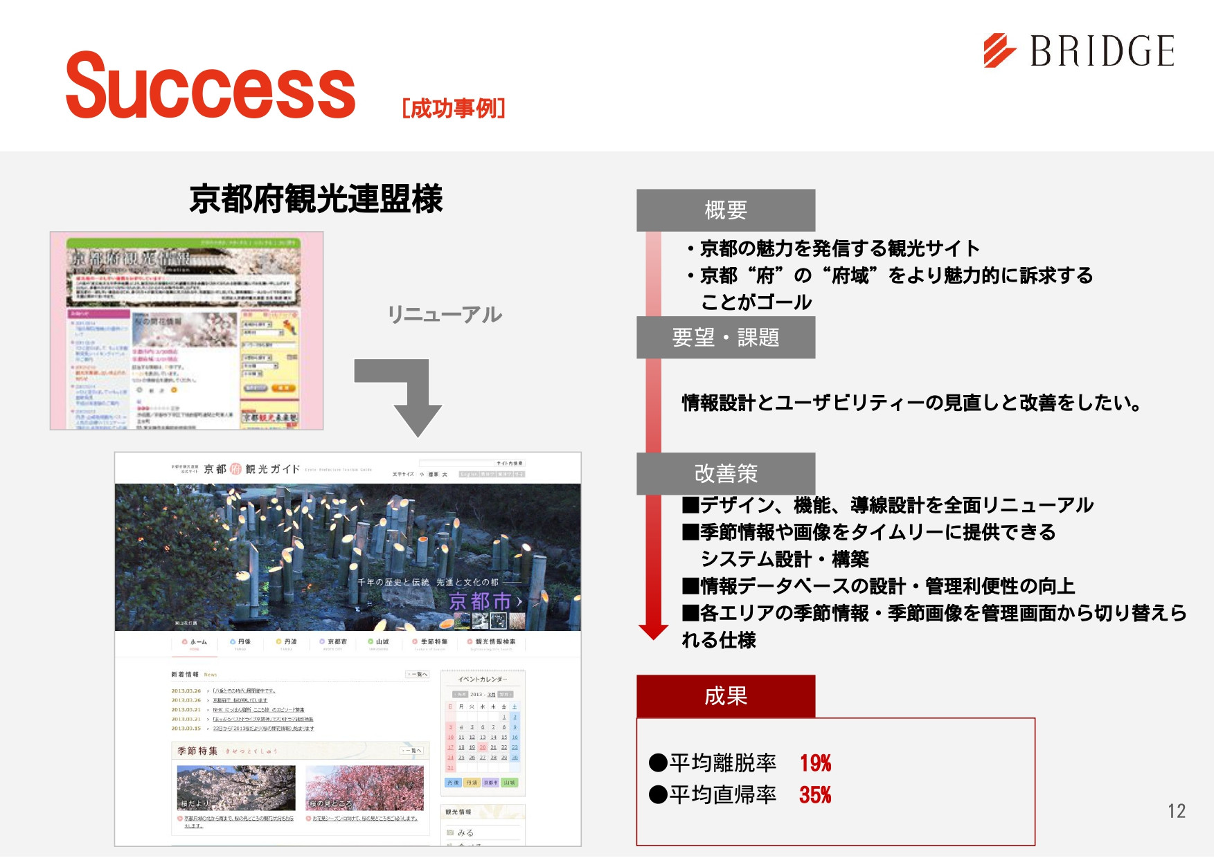 株式会社ブリッジコーポレーション - 実績紹介 - {(11 + 1)}ページ目