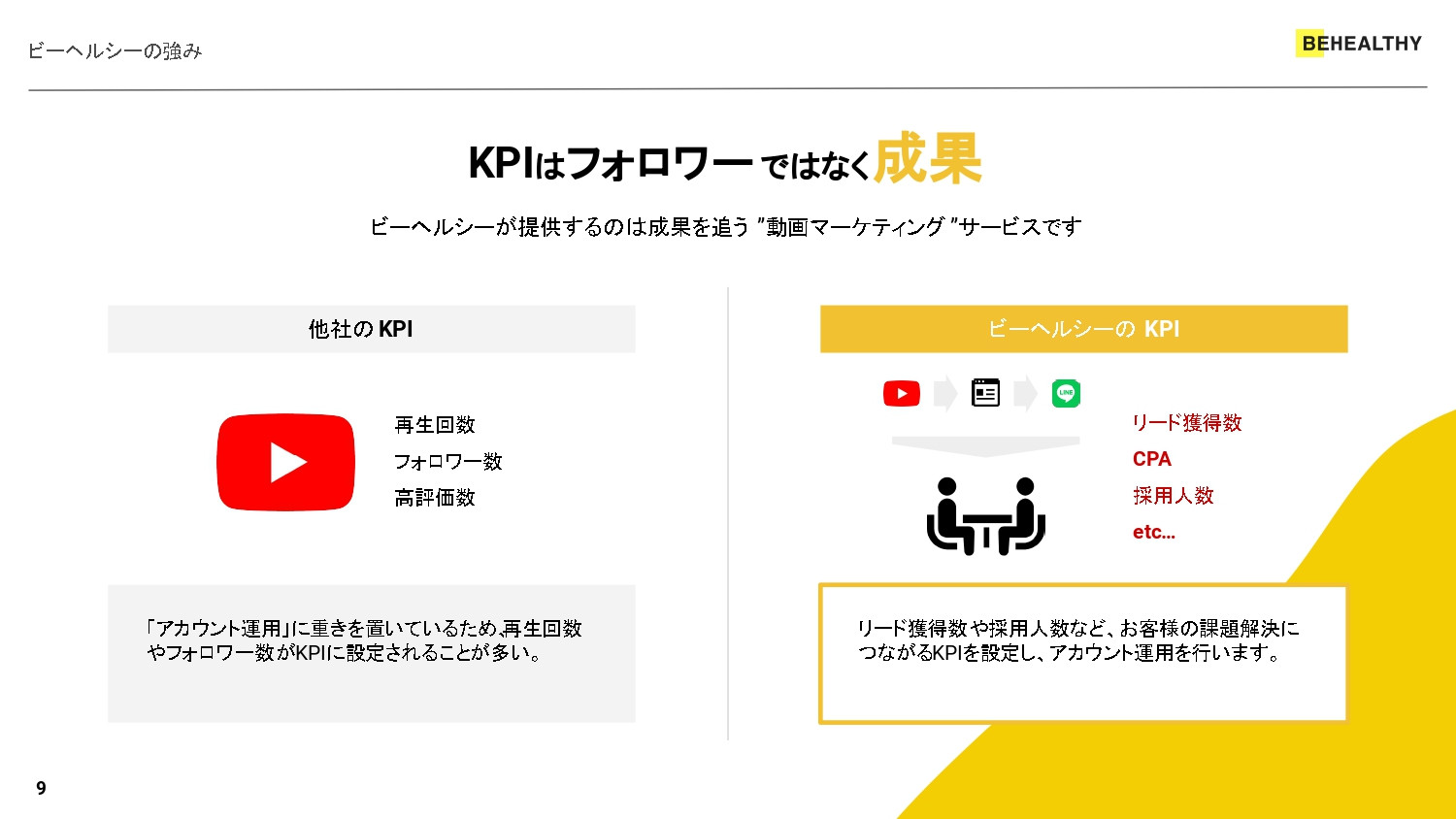株式会社ビーヘルシー - 株式会社ビーヘルシー_サービス説明資料 - {(8 + 1)}ページ目