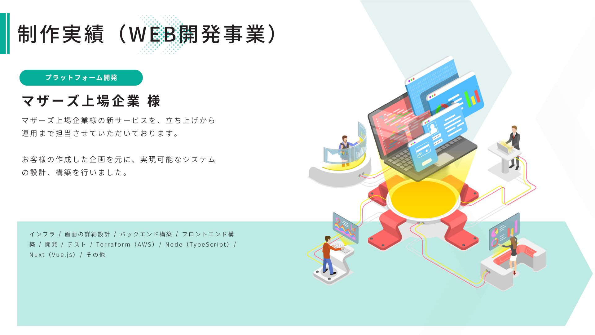 株式会社ShareDan - 会社案内 - {(22 + 1)}ページ目