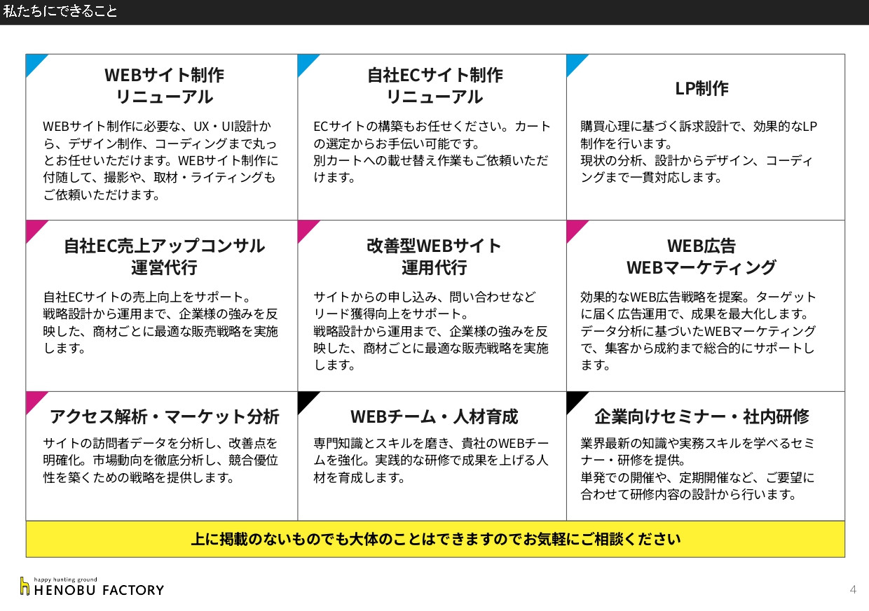 株式会社ヘノブファクトリー - [22.05.25]ヘノブファクトリー会社紹介資料 - {(3 + 1)}ページ目