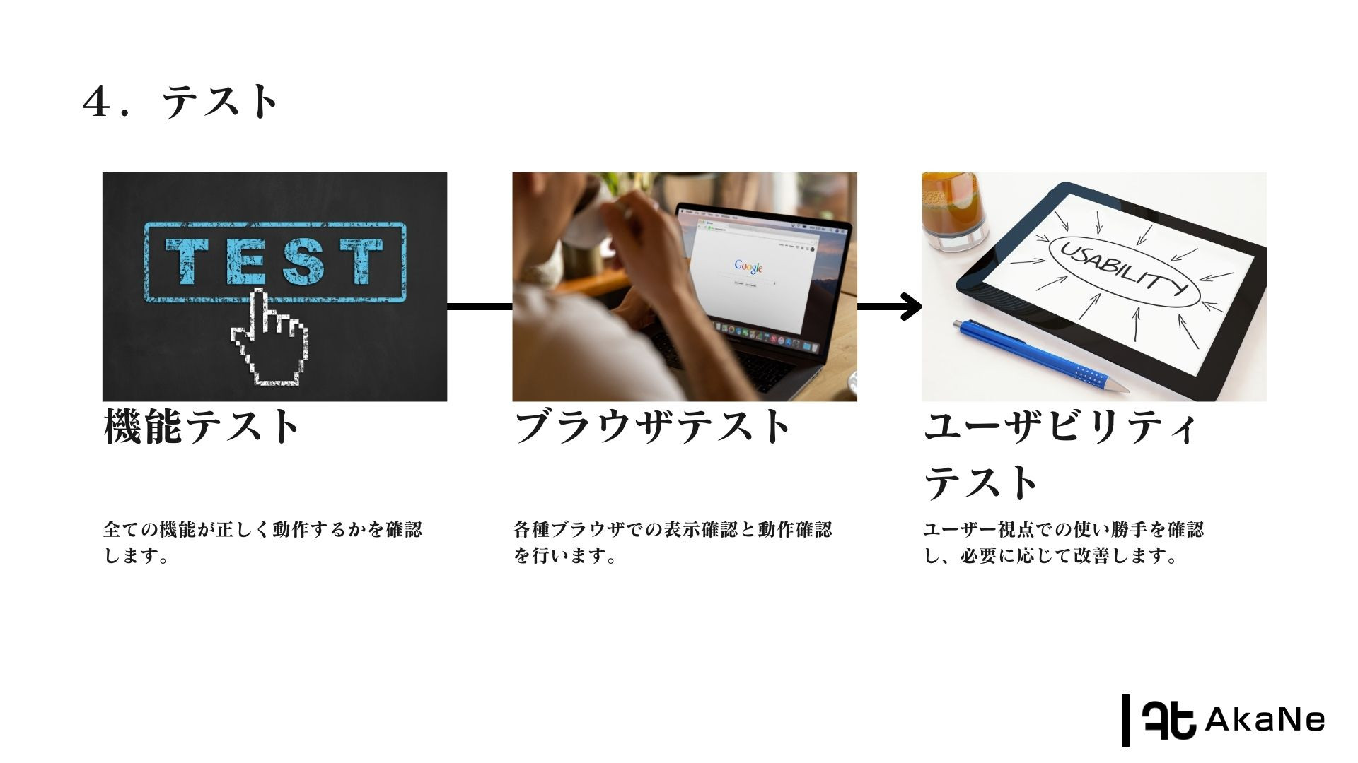 アカネ・テクノロジーズ株式会社 - 会社紹介資料 - {(11 + 1)}ページ目