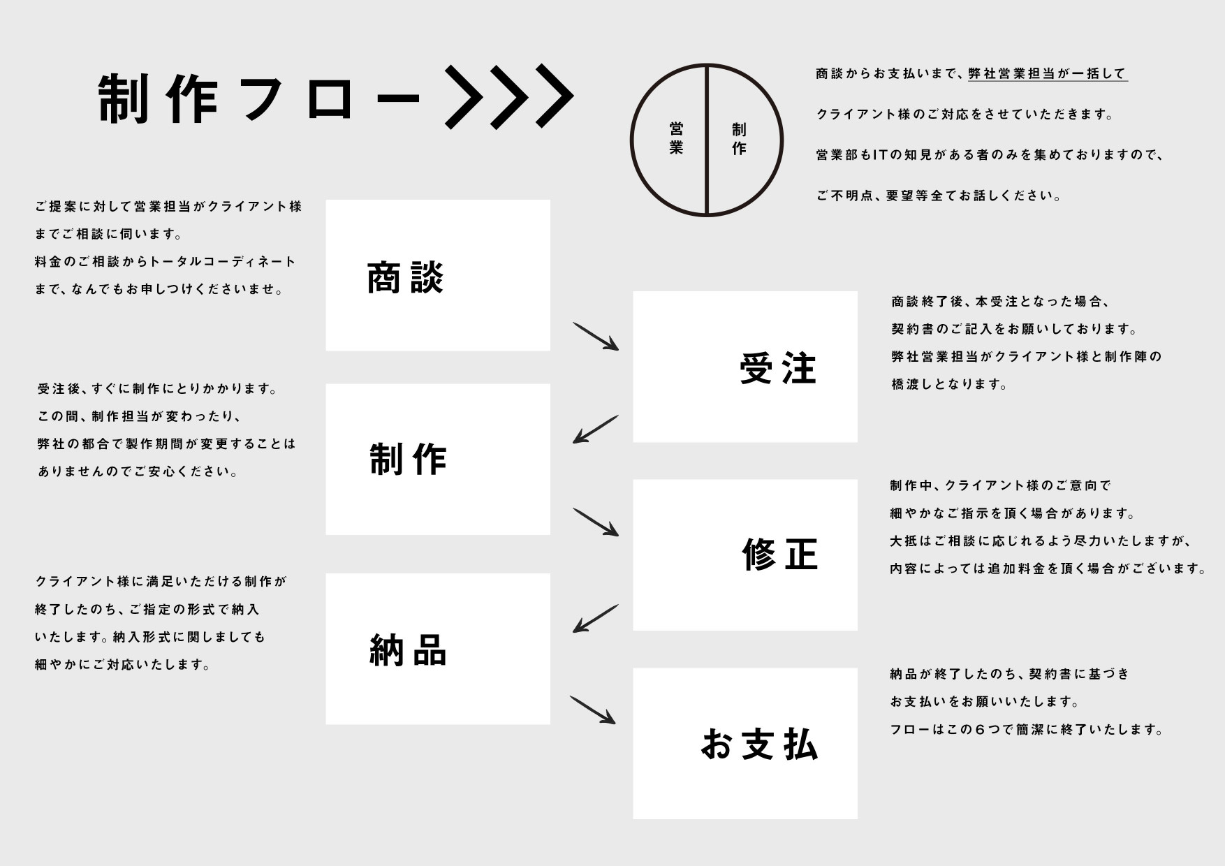 株式会社キャスティード - 会社概要 - {(5 + 1)}ページ目
