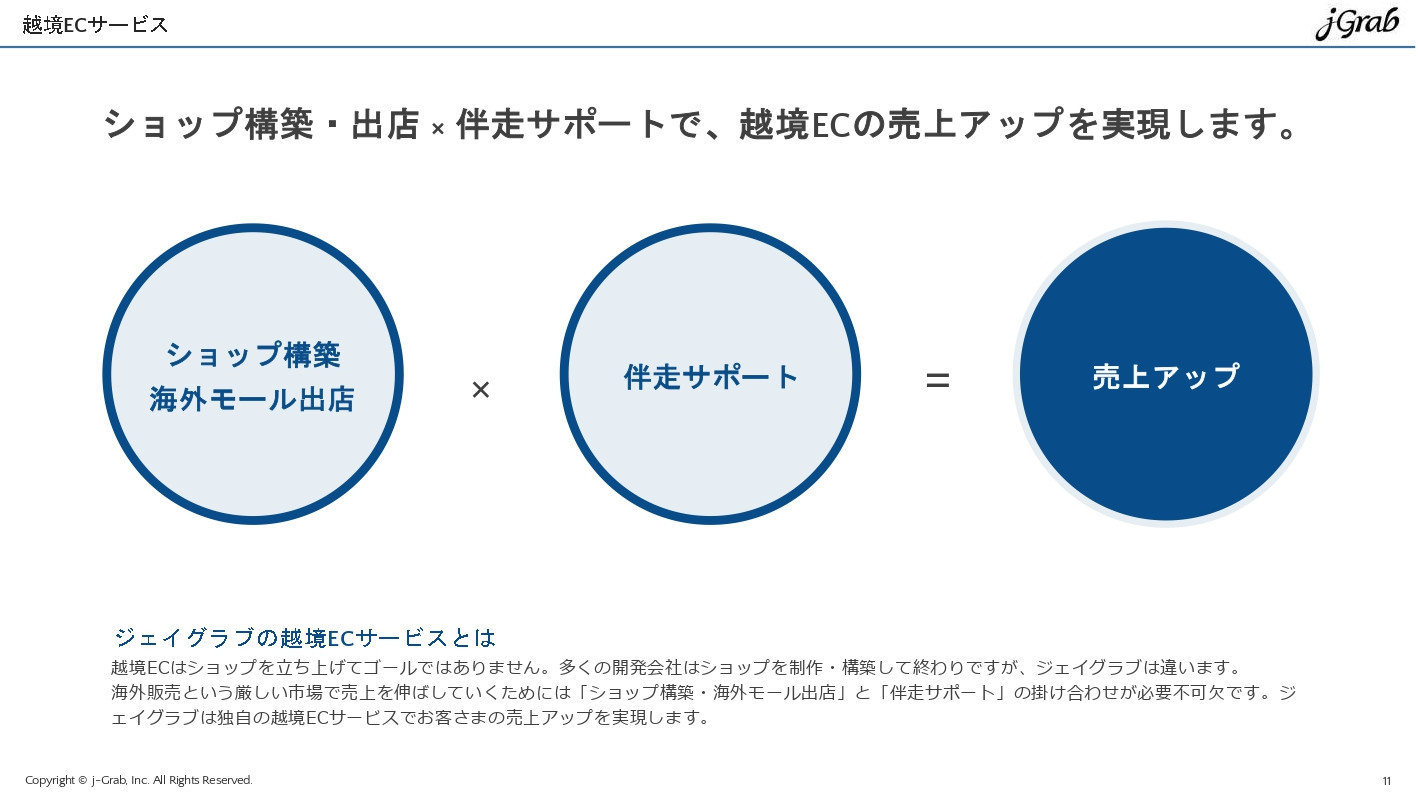 ジェイグラブ株式会社 - 越境EC概要資料 - {(10 + 1)}ページ目