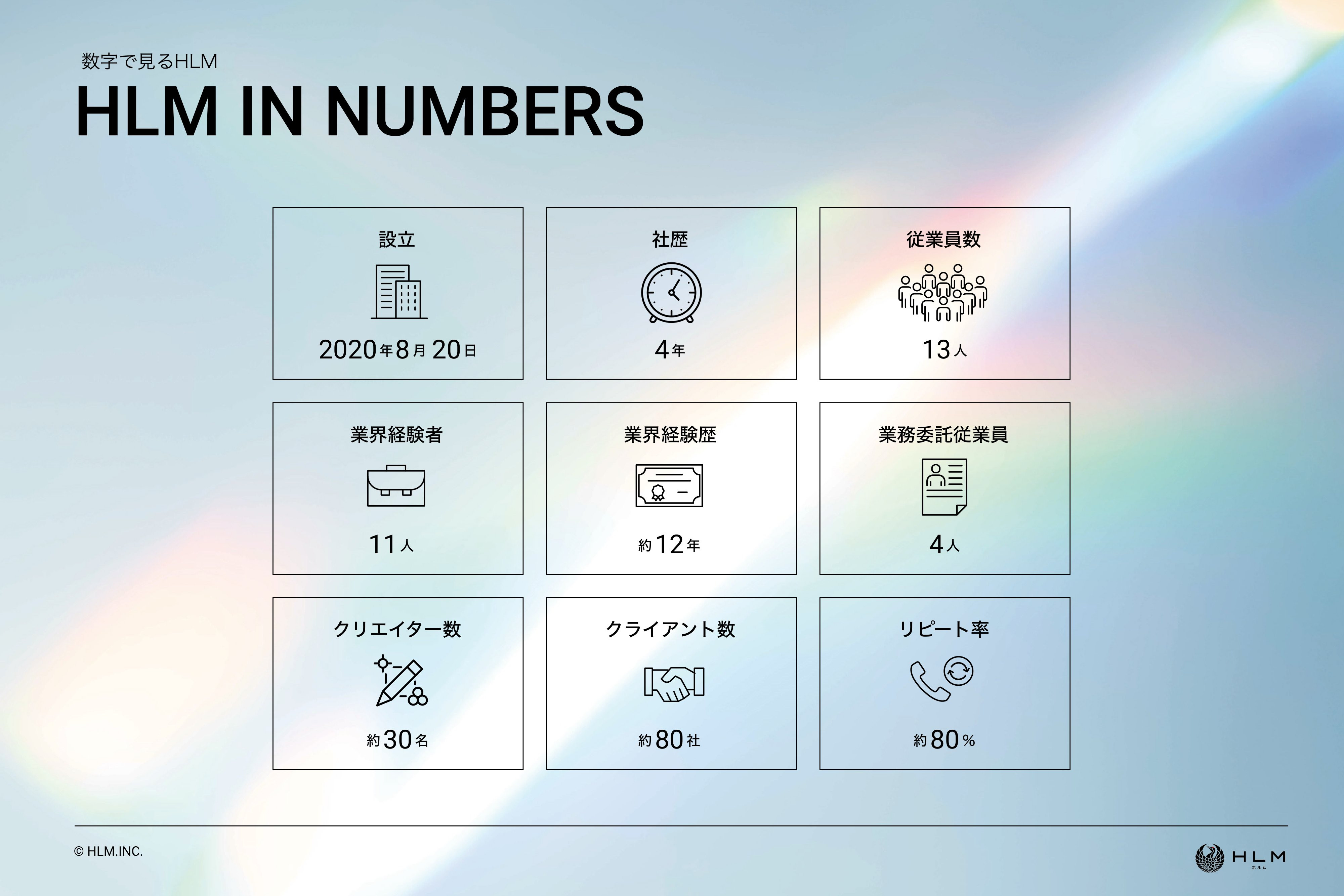 株式会社ＨＬＭ - 会社案内 - {(1 + 1)}ページ目