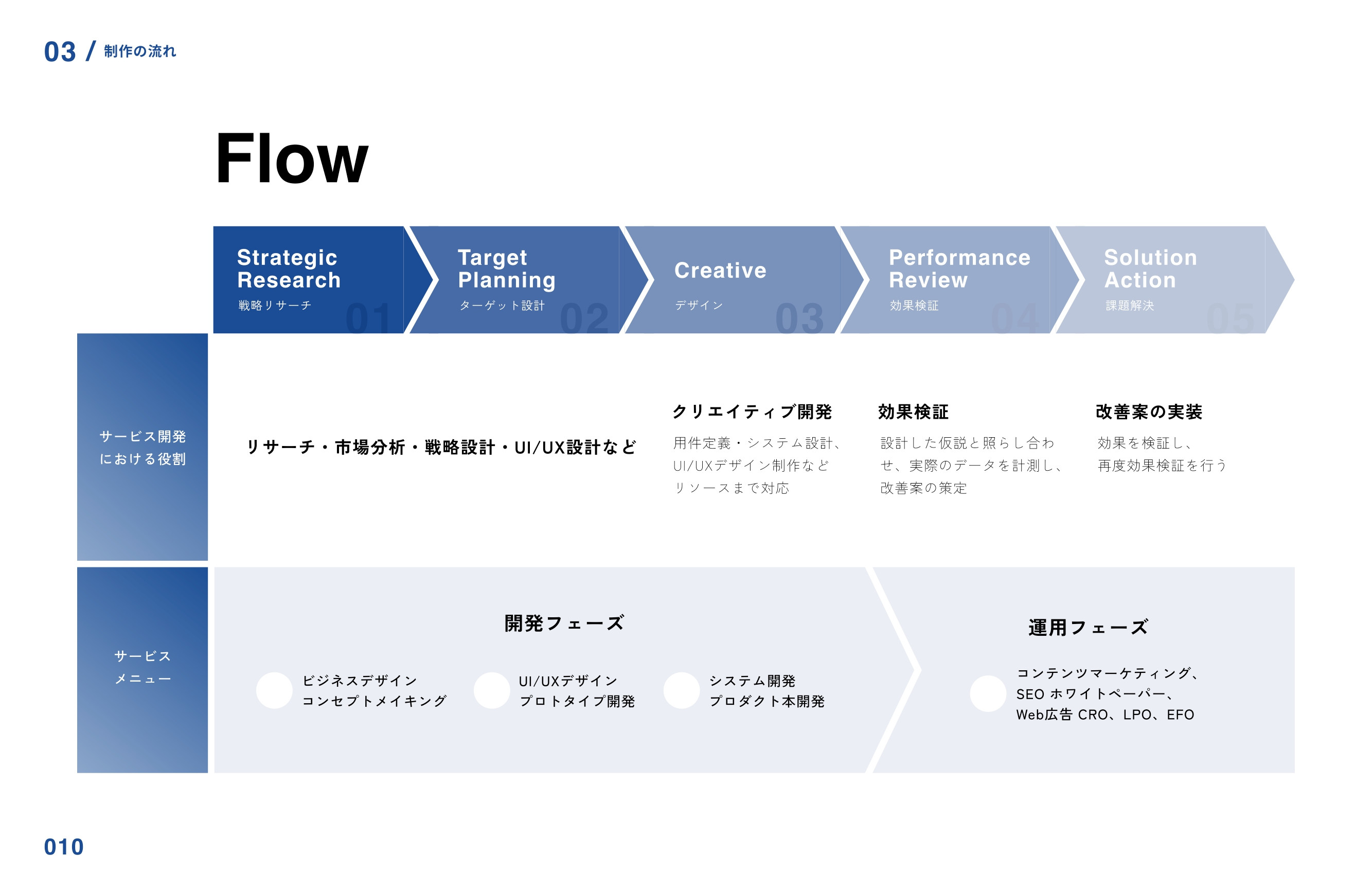 株式会社iTech - iTech会社概要 - {(11 + 1)}ページ目