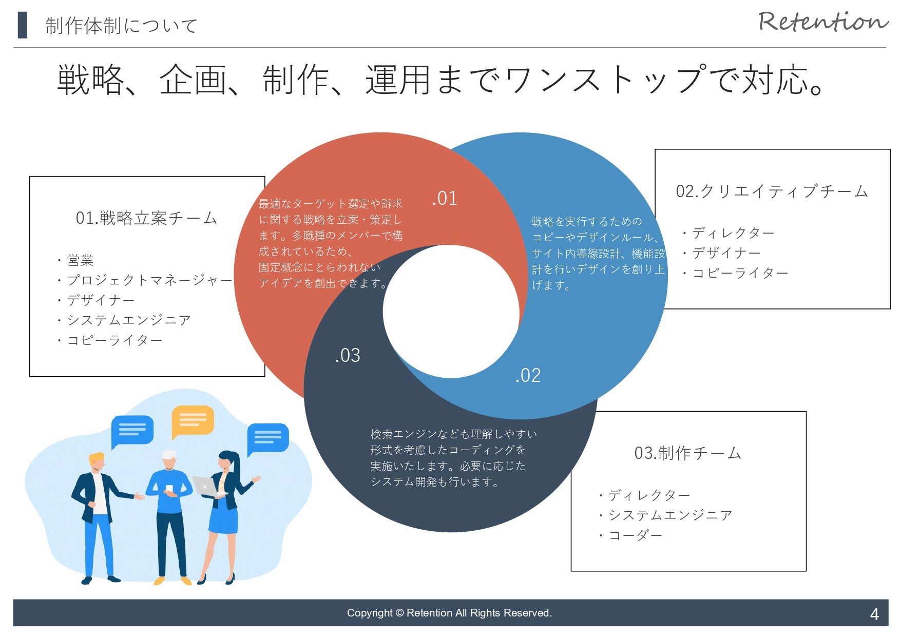 株式会社リテンション - 会社案内 - {(3 + 1)}ページ目