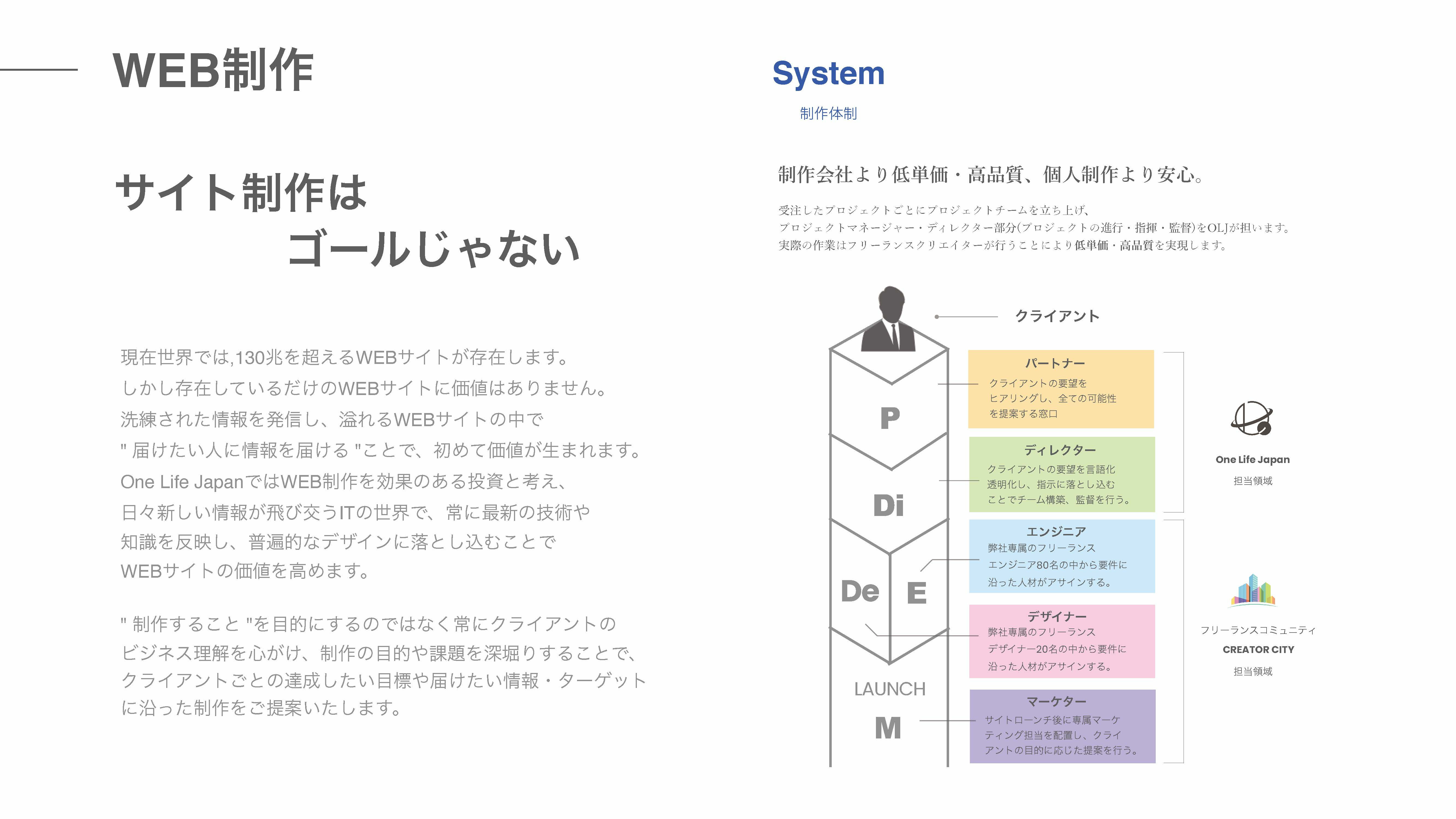 OneLifeJapan Inc. - 会社資料2022 - {(6 + 1)}ページ目