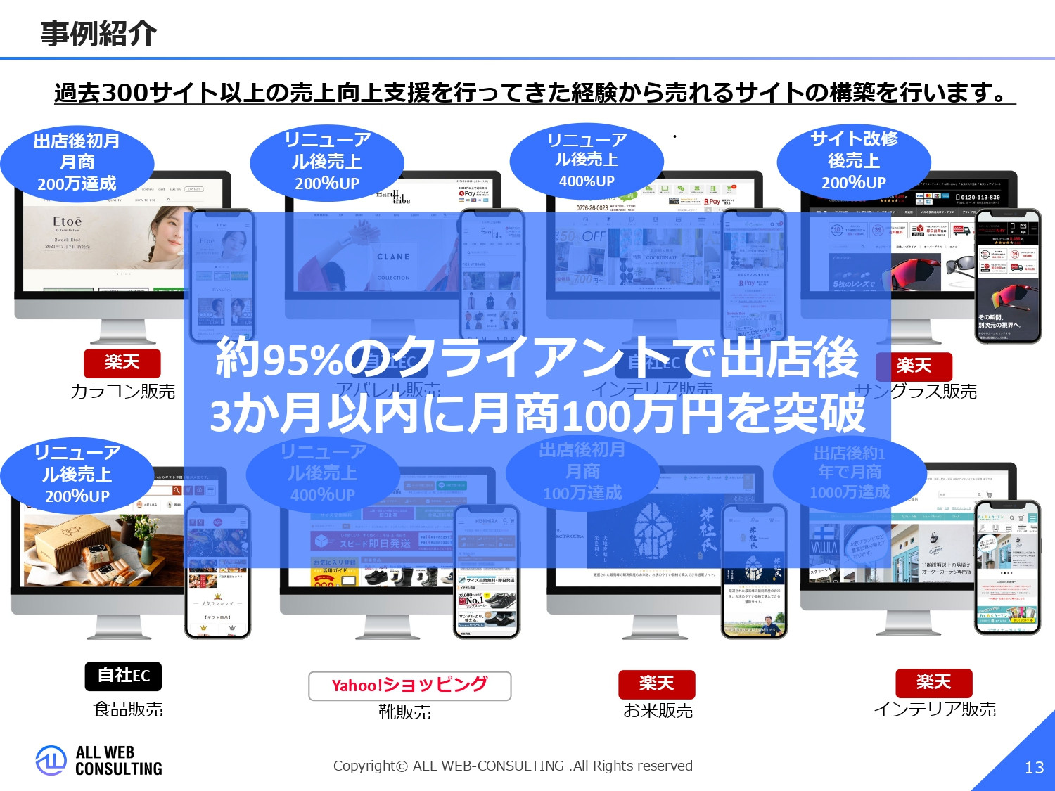 株式会社ALL WEB CONSULTING - ECサイト出店コンサルサービス概要資料 - {(12 + 1)}ページ目