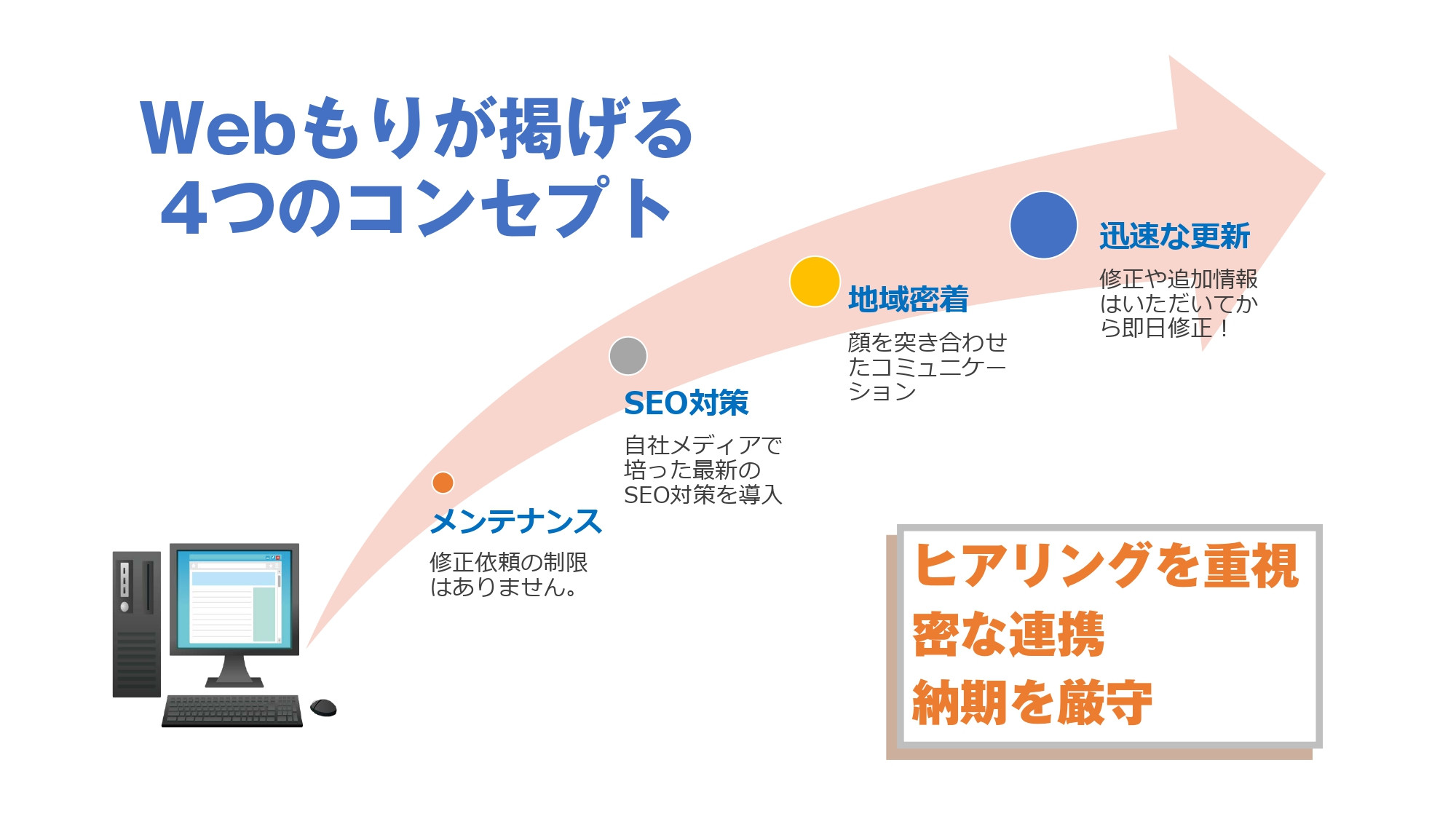 株式会社webもり - 実績資料 - {(9 + 1)}ページ目