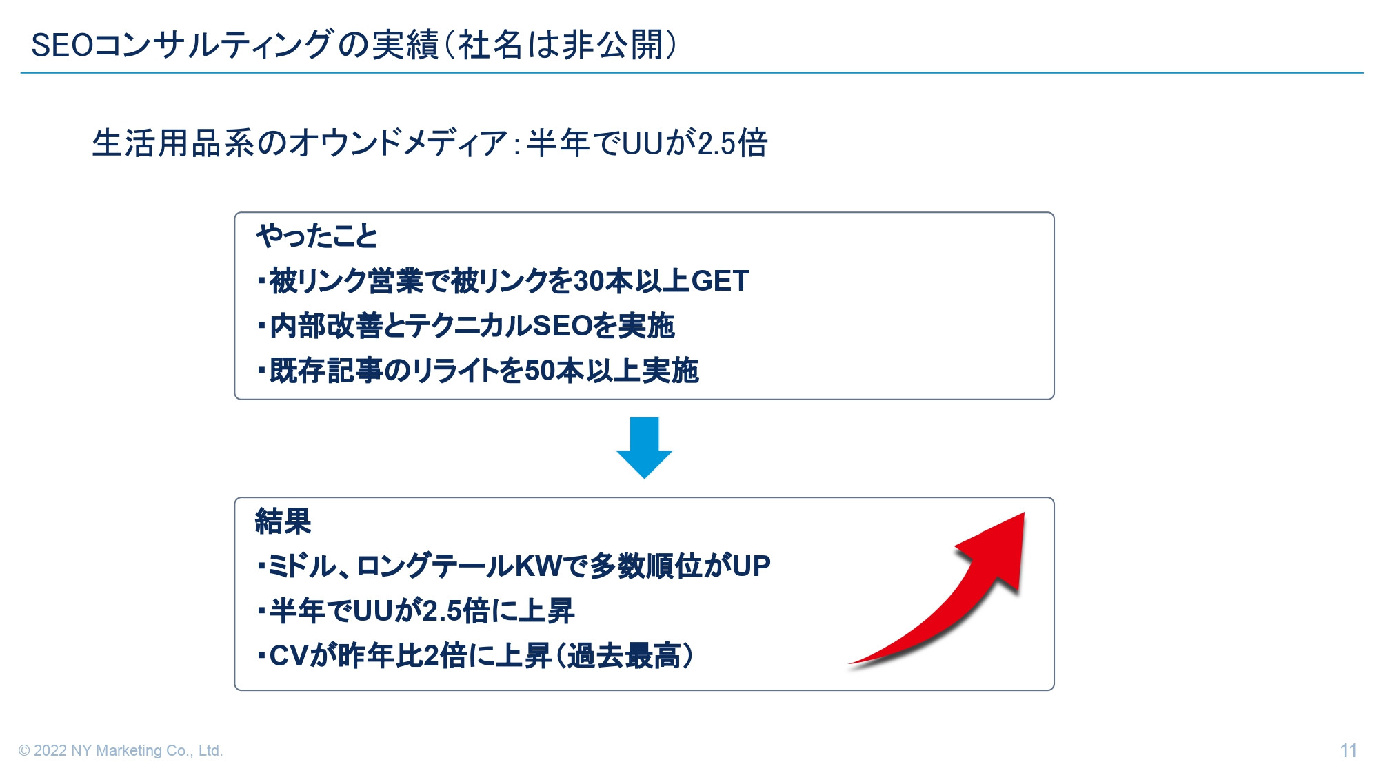 NYマーケティング株式会社 - 【会社紹介】NYマーケティング株式会社 - {(10 + 1)}ページ目