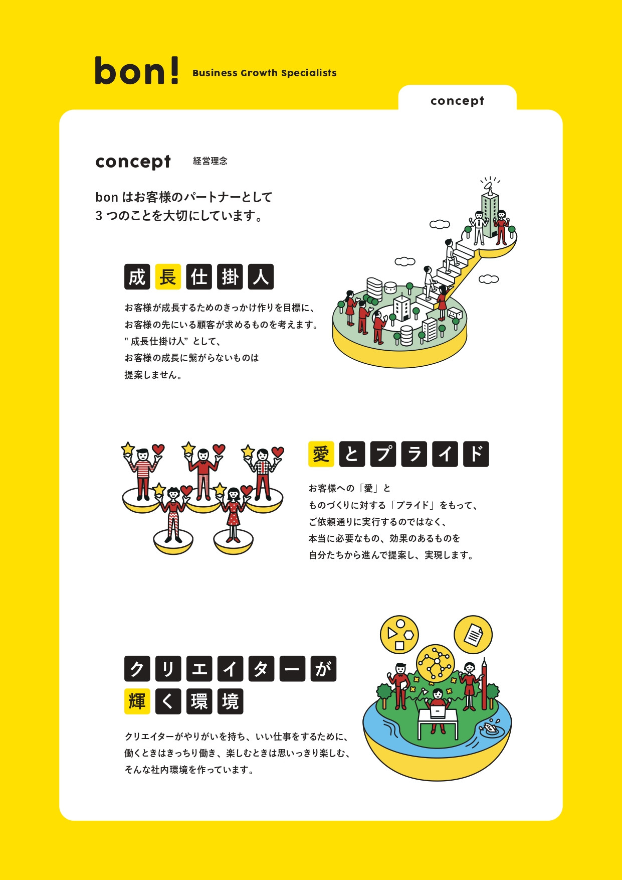 株式会社bon - 会社案内 - {(1 + 1)}ページ目