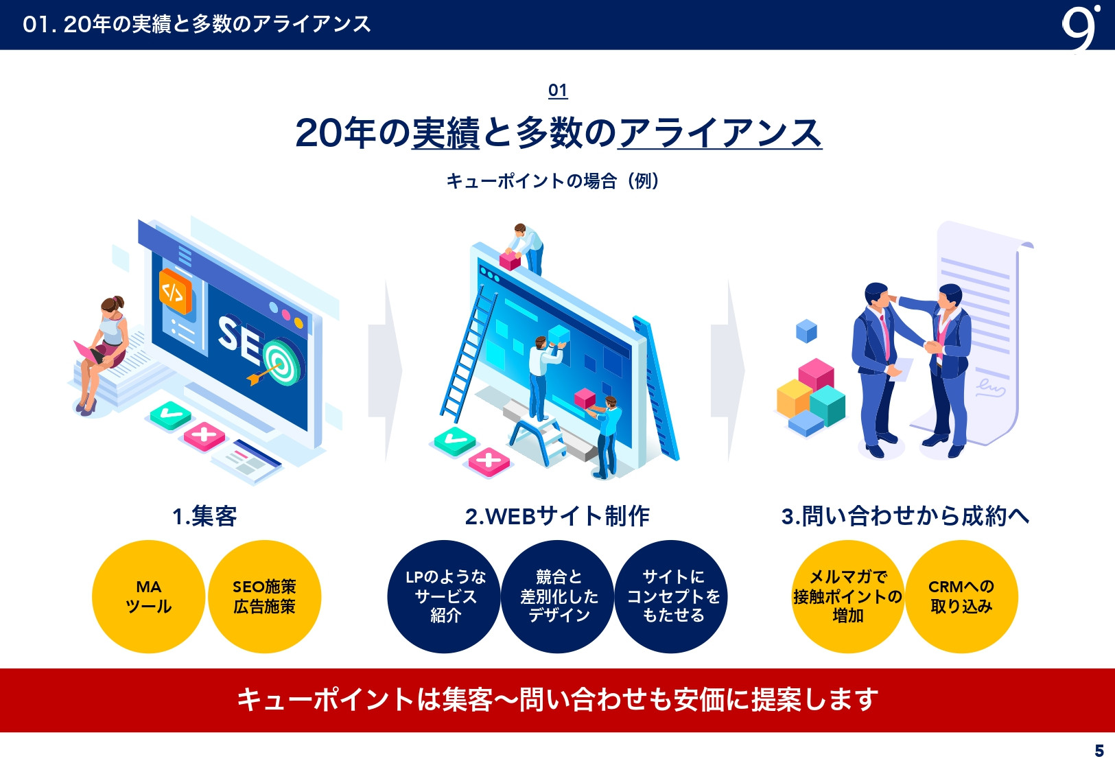 有限会社キューポイント - 会社資料 - {(4 + 1)}ページ目