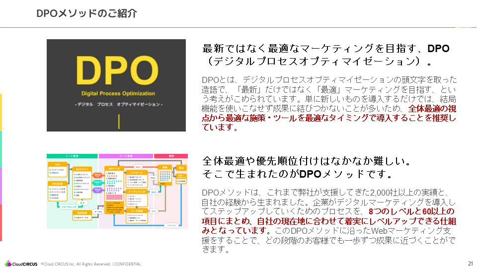 クラウドサーカス株式会社 - Web制作サービス概要資料 - {(19 + 1)}ページ目