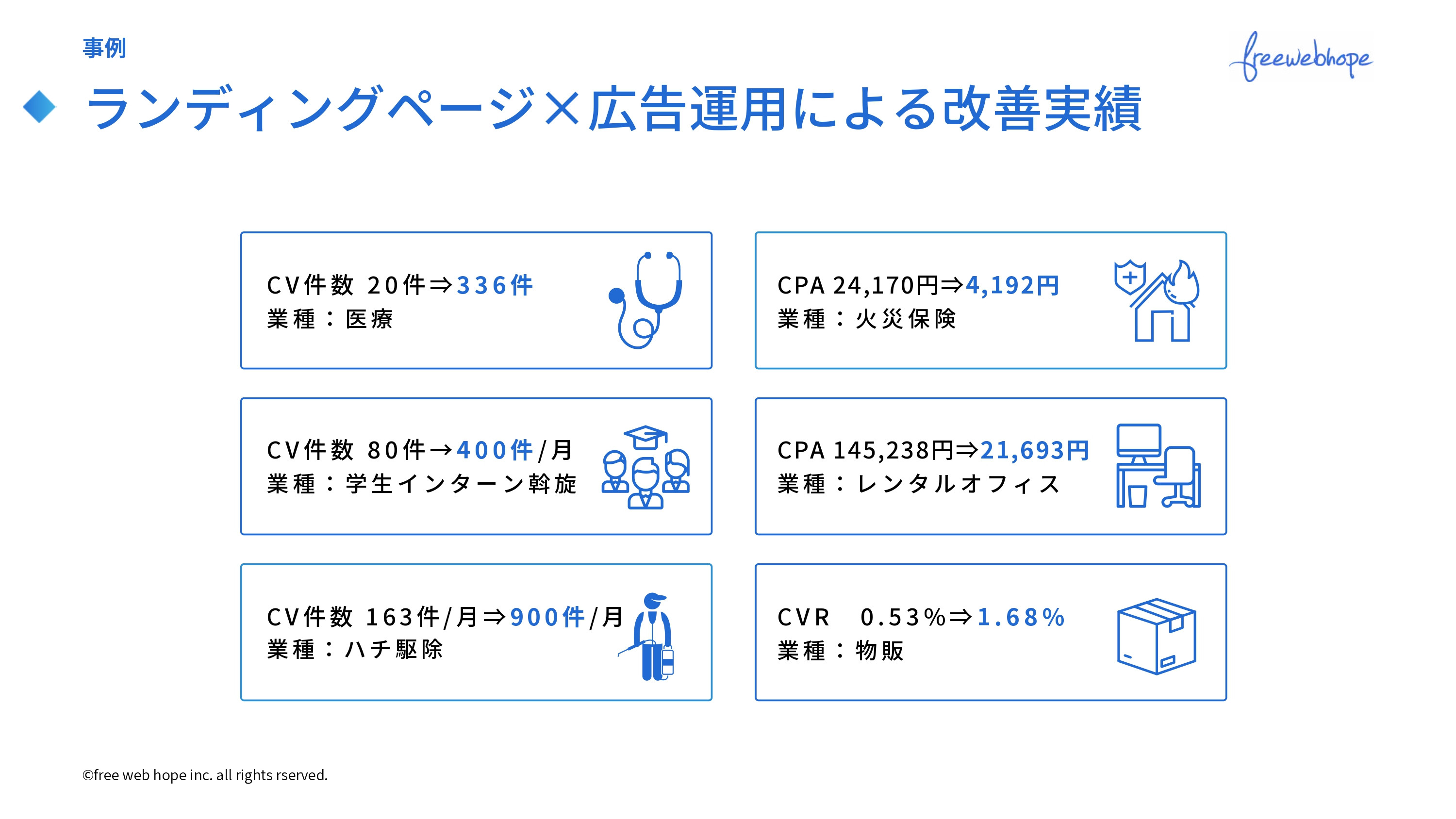 株式会社free web hope - ランディングページ制作資料 - {(21 + 1)}ページ目