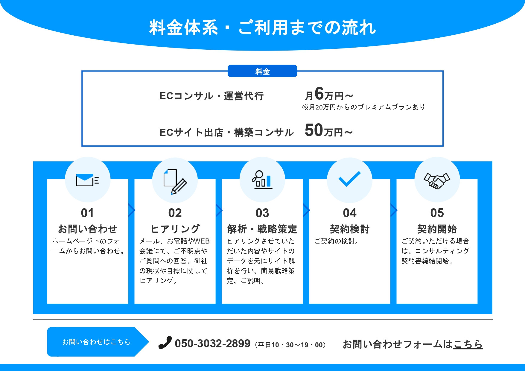 NE株式会社 - ECご支援サービス資料概要 - {(12 + 1)}ページ目