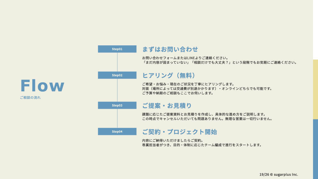 株式会社シュガープラス - 会社資料 - {(19 + 1)}ページ目