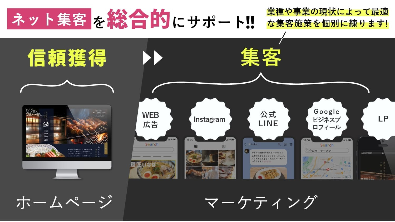 inshuu - 早わかりサービス案内 - {(3 + 1)}ページ目